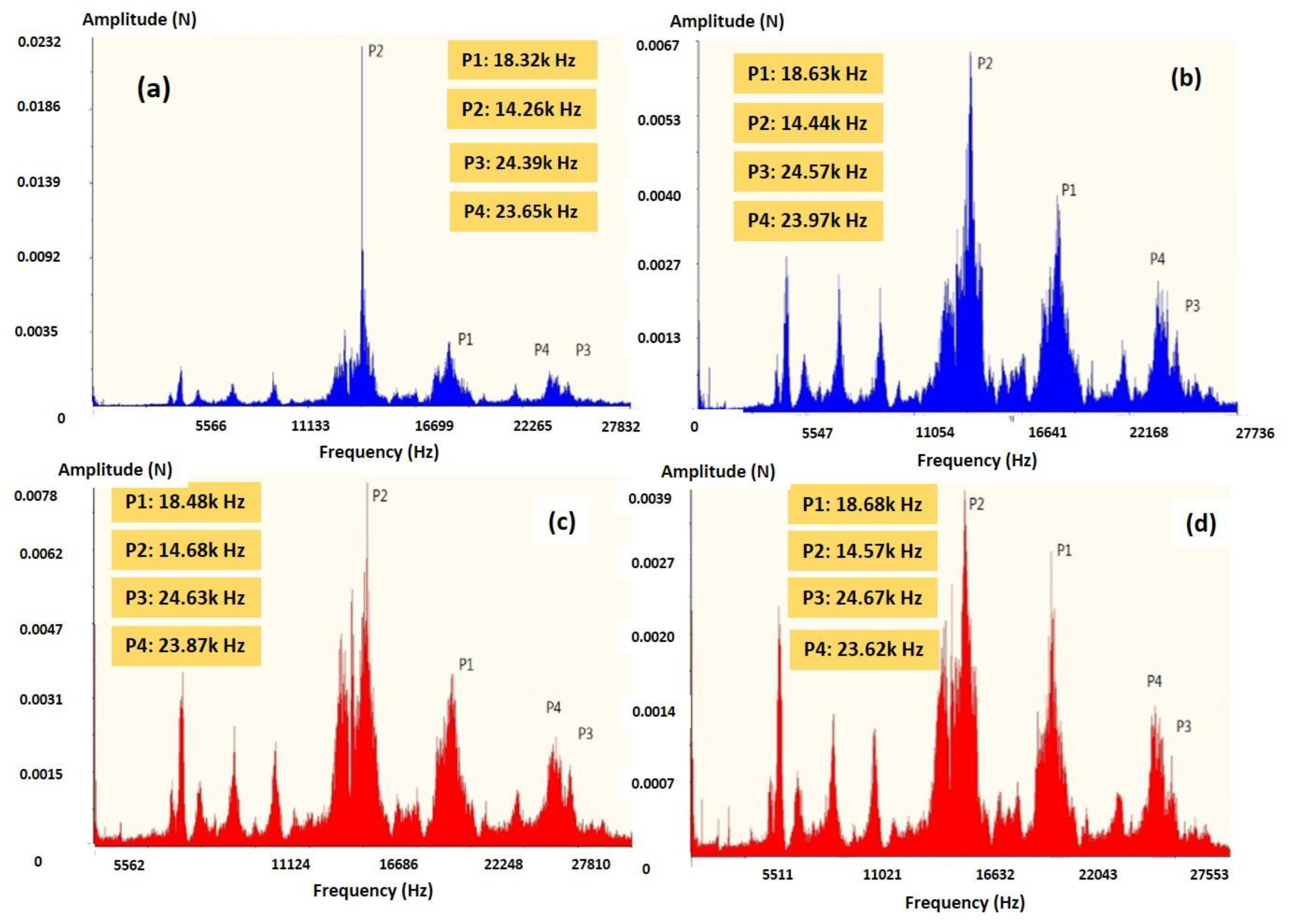 Micromachines 10 00231 g004 550