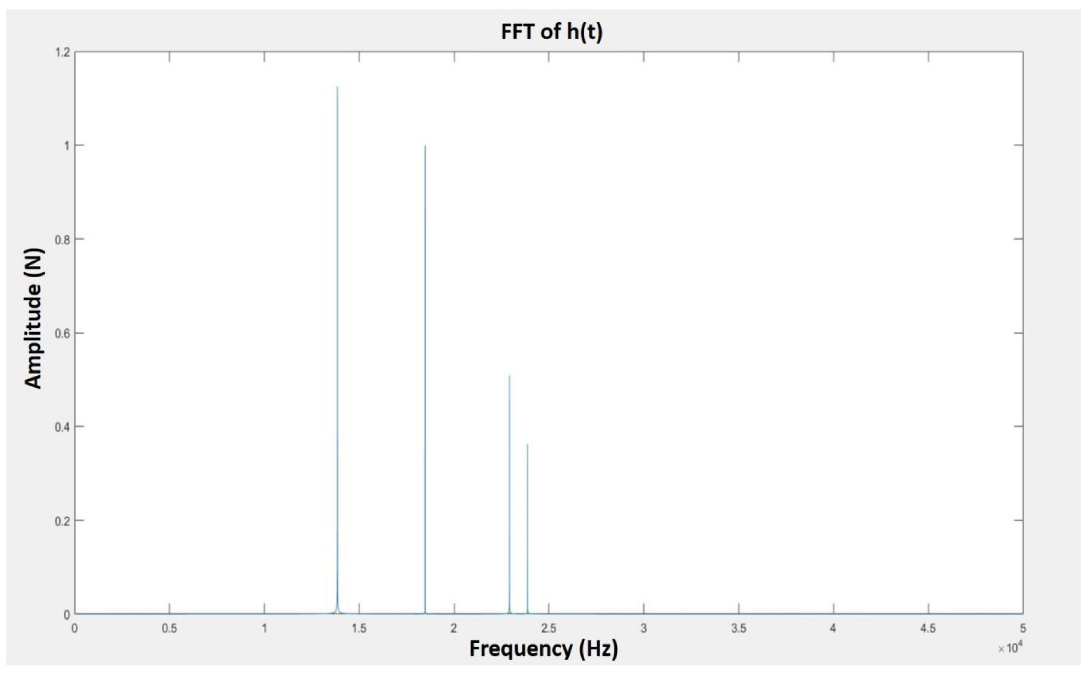 Micromachines 10 00231 g005 550