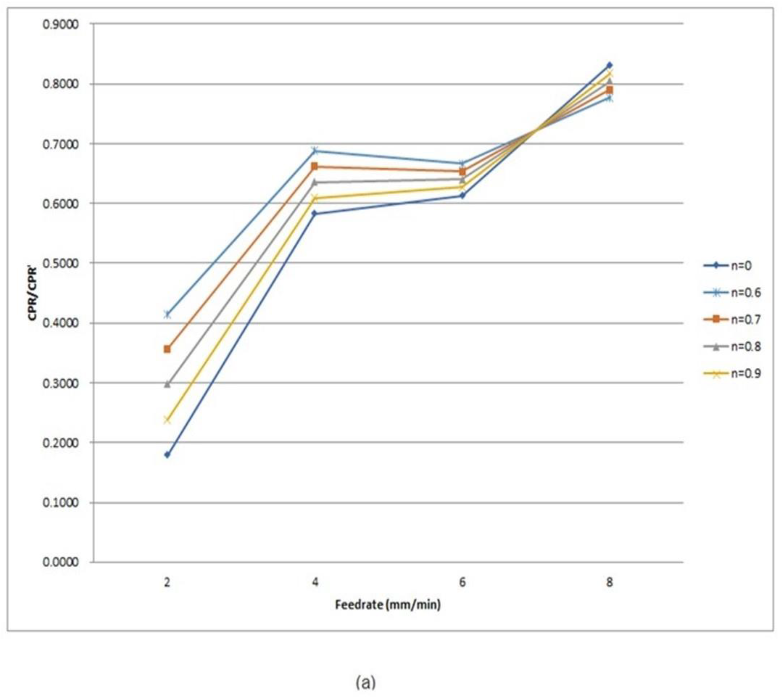 Micromachines 10 00231 g006a 550