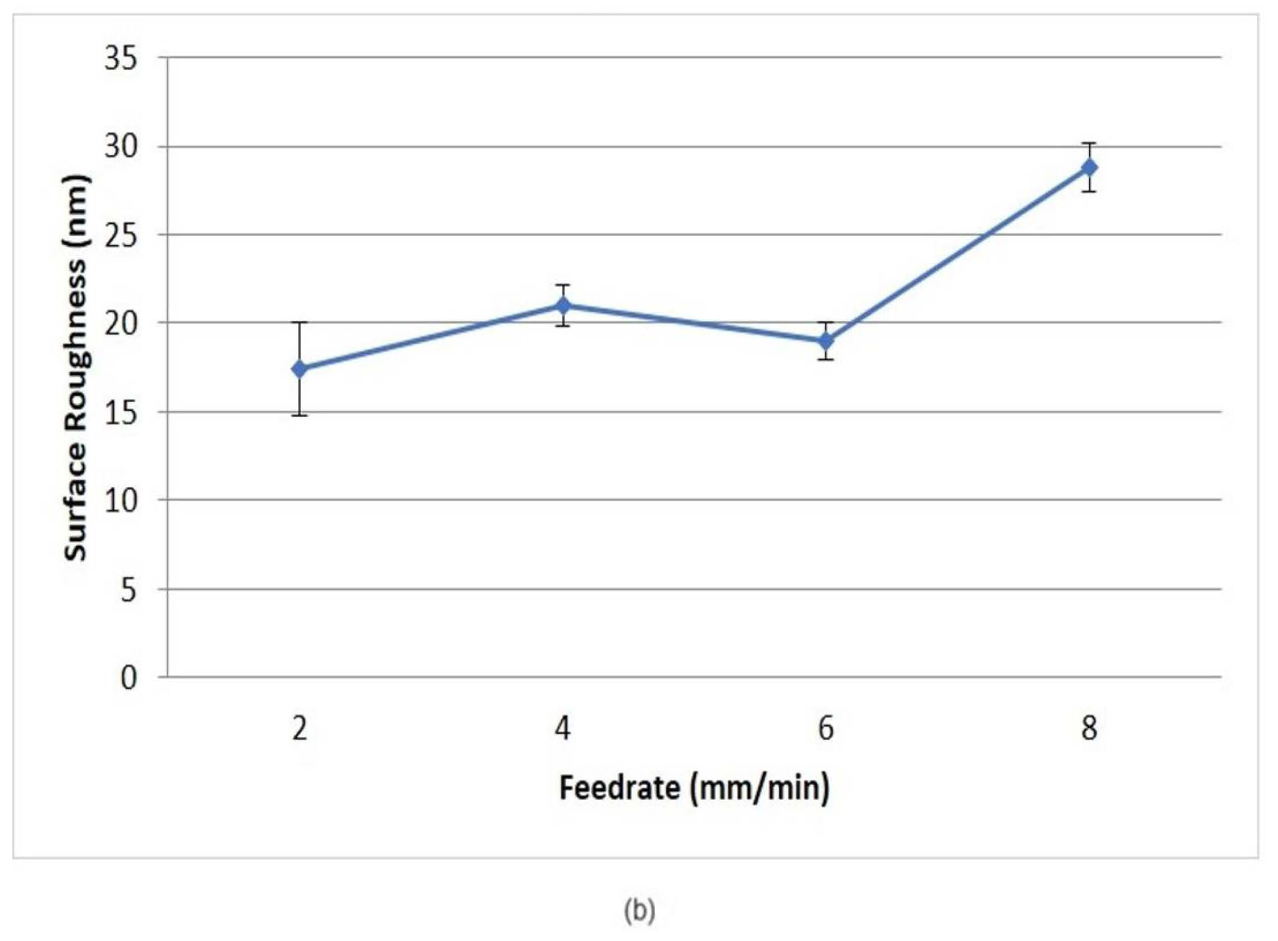 Micromachines 10 00231 g006b 550