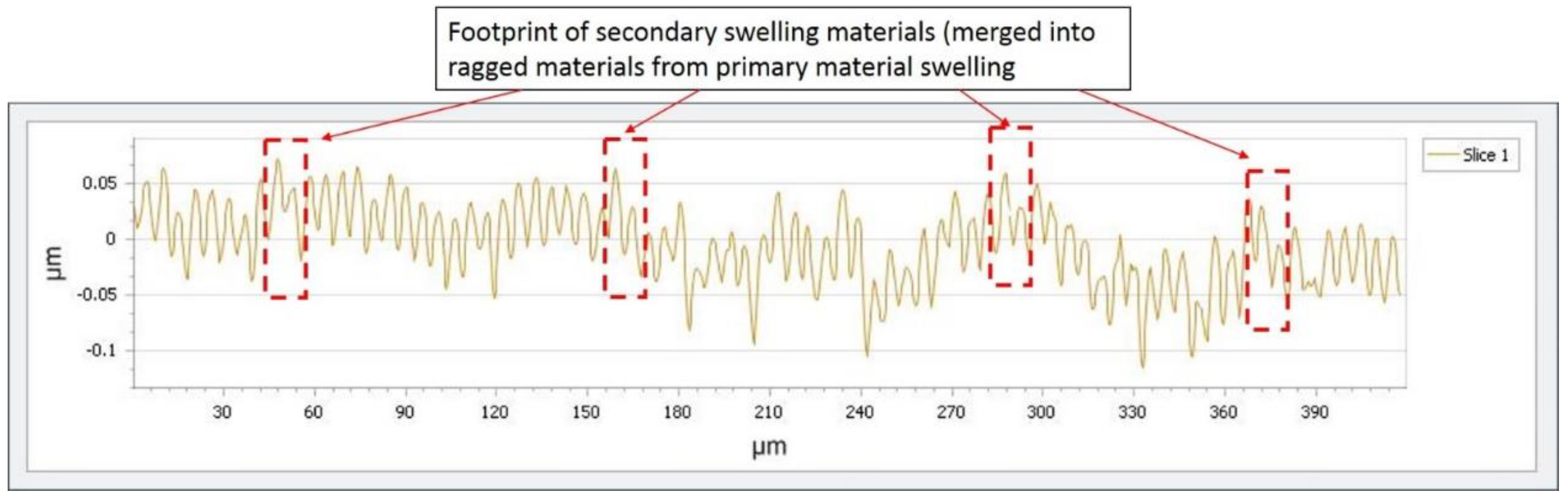 Micromachines 10 00231 g007 550