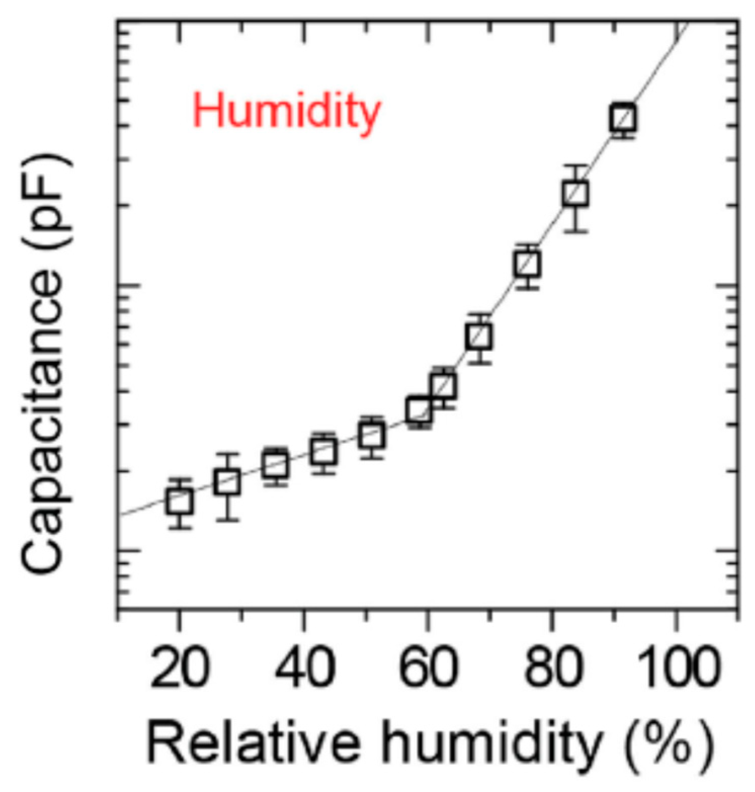 Micromachines 10 00232 g011 550