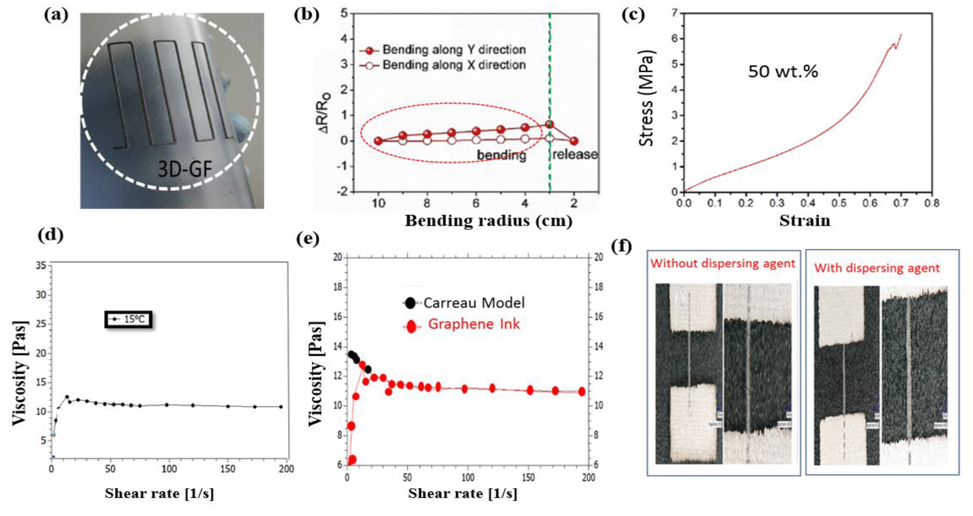 Journal Of Materials Science Materials In Electronics Jmse Vários