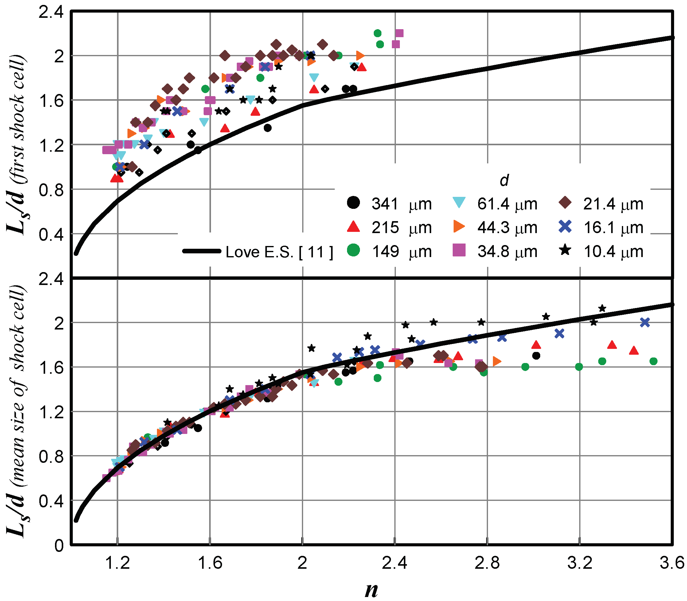 Micromachines 10 00235 g003