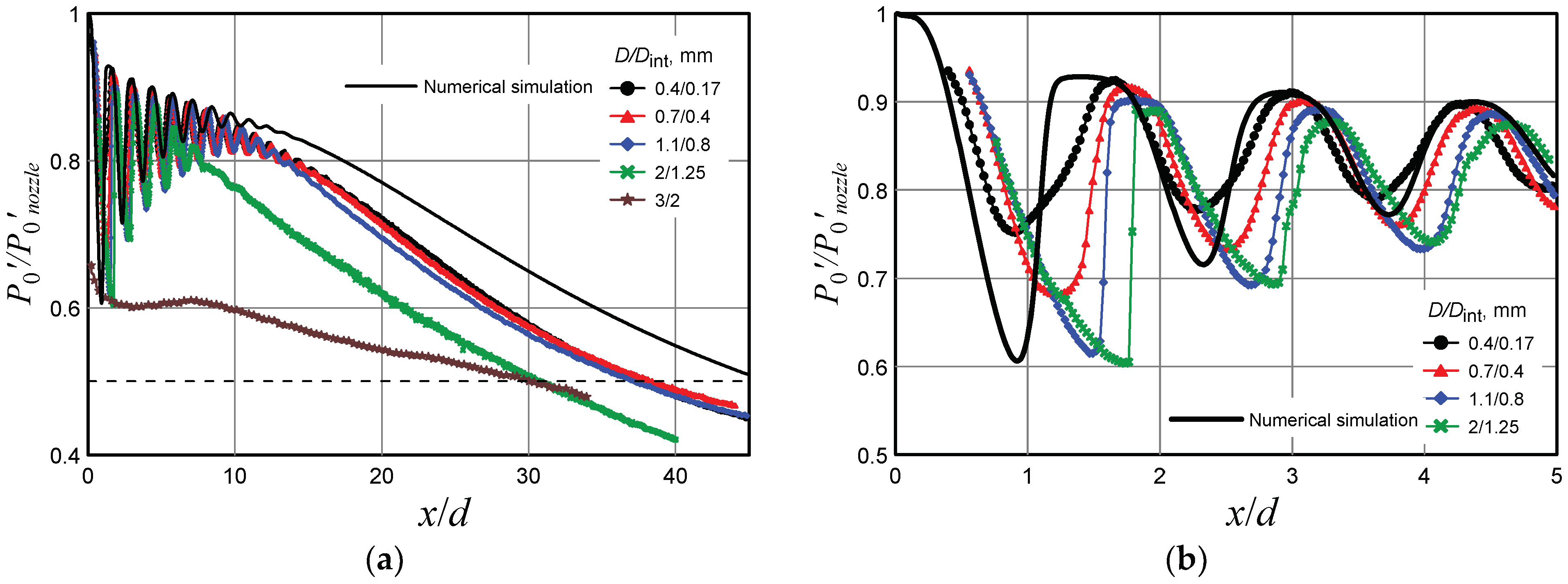 Micromachines 10 00235 g007