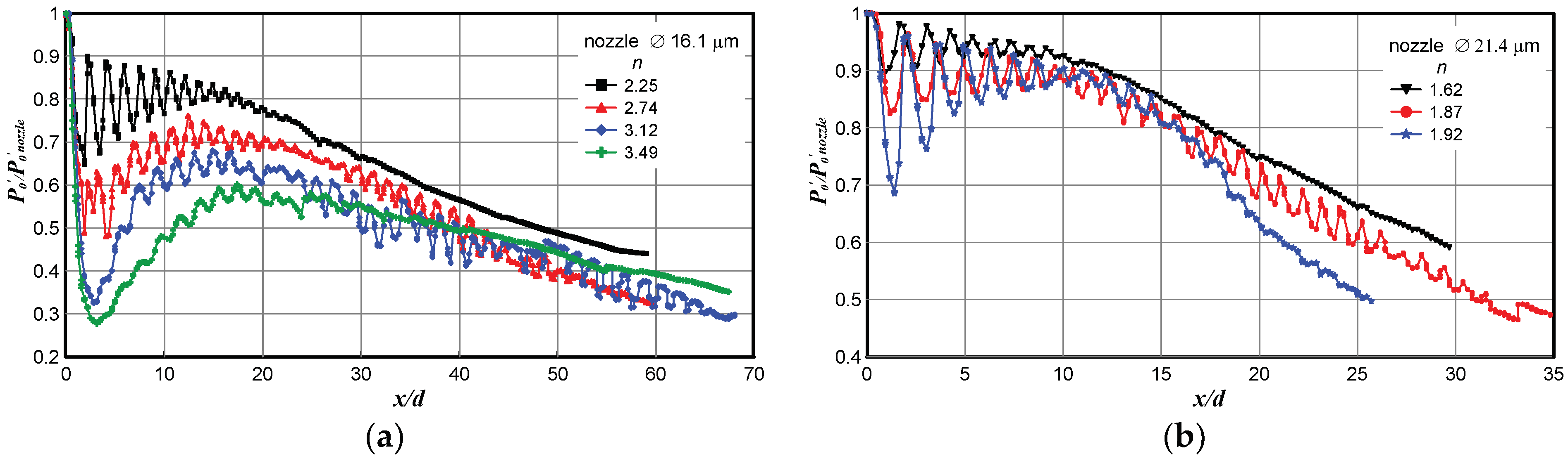 Micromachines 10 00235 g009