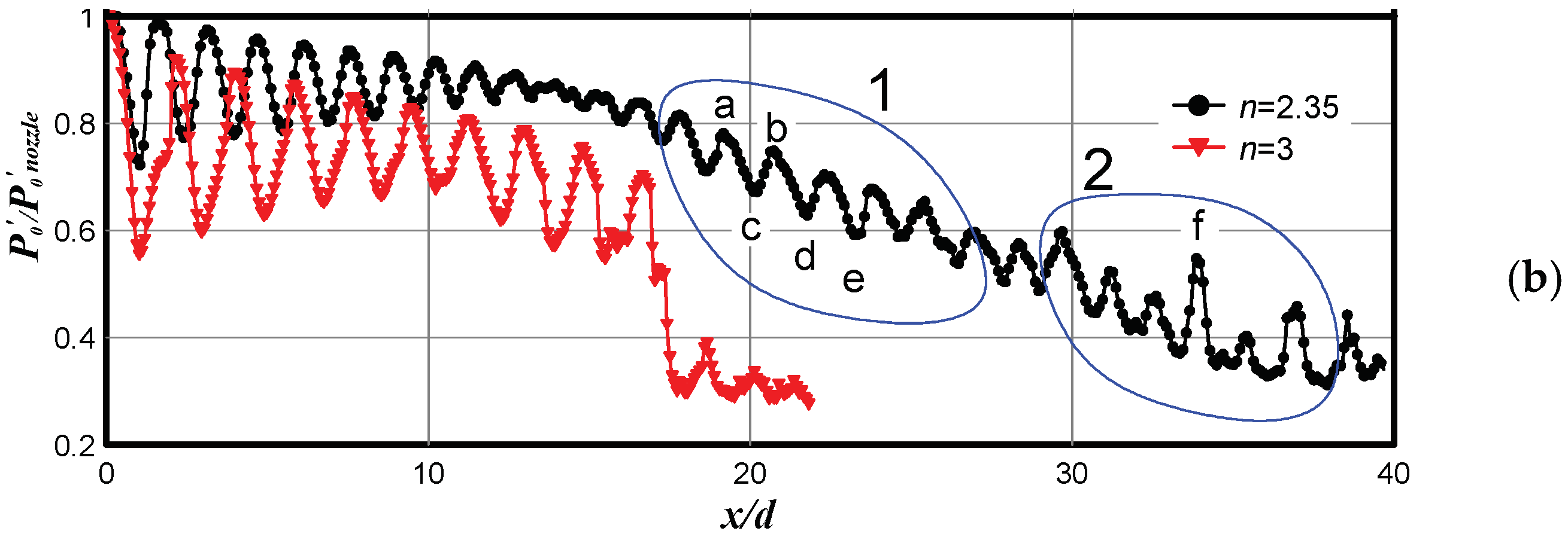 Micromachines 10 00235 g010b