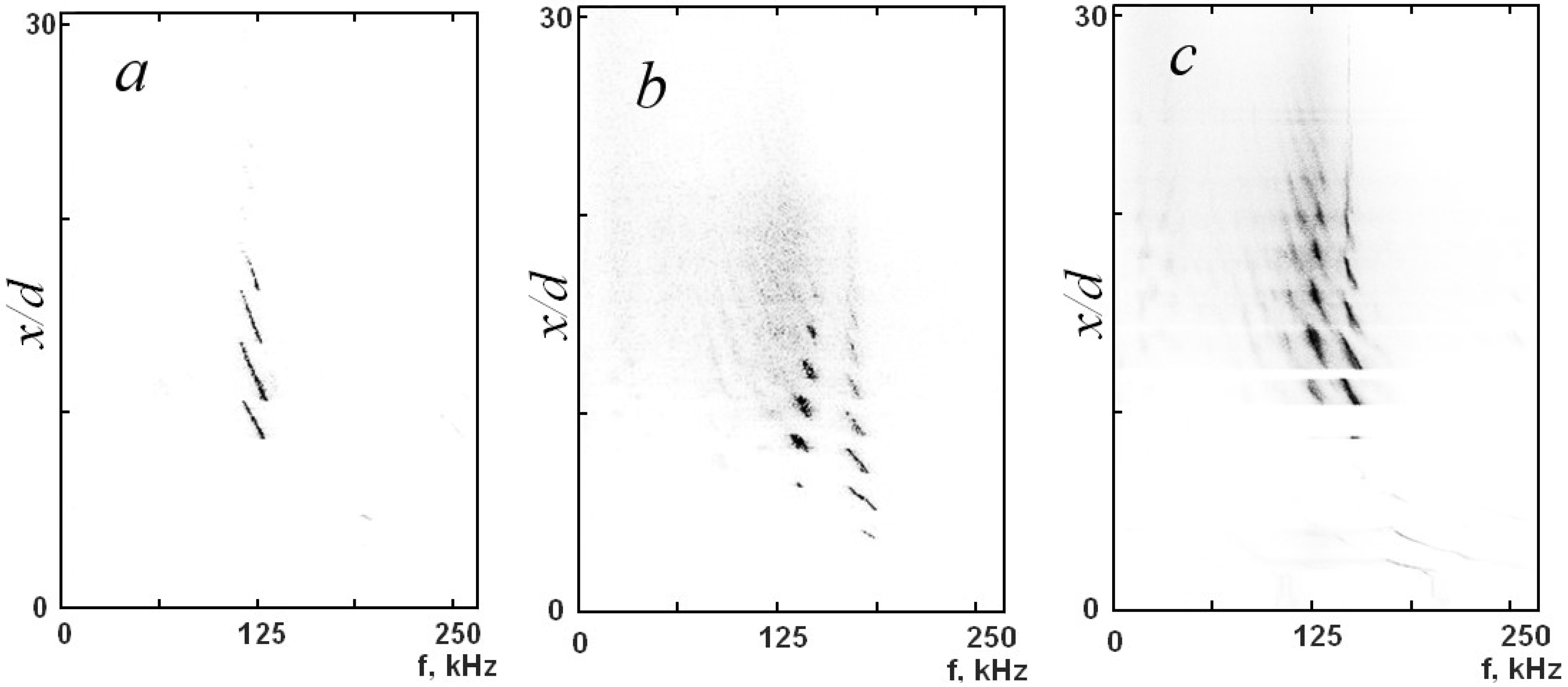 Micromachines 10 00235 g012