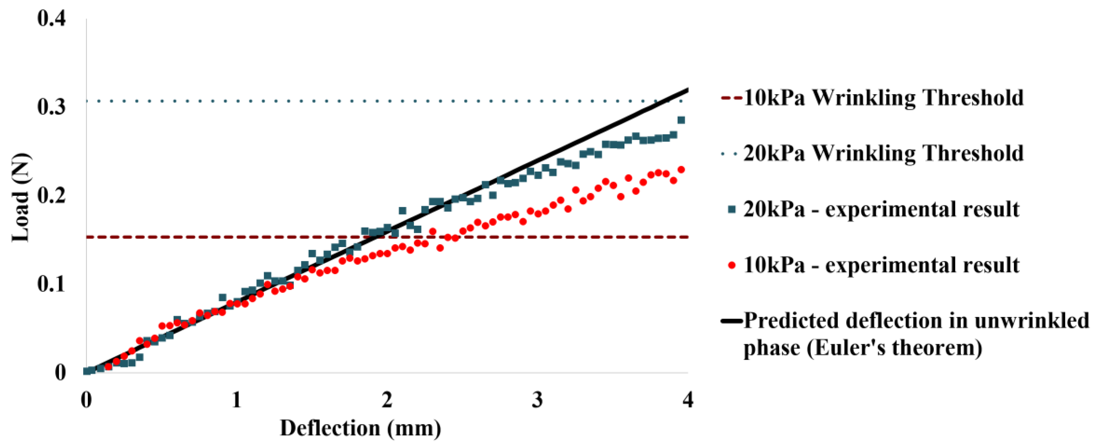 Micromachines 10 00236 g005 Micromachines 10 00236 g005