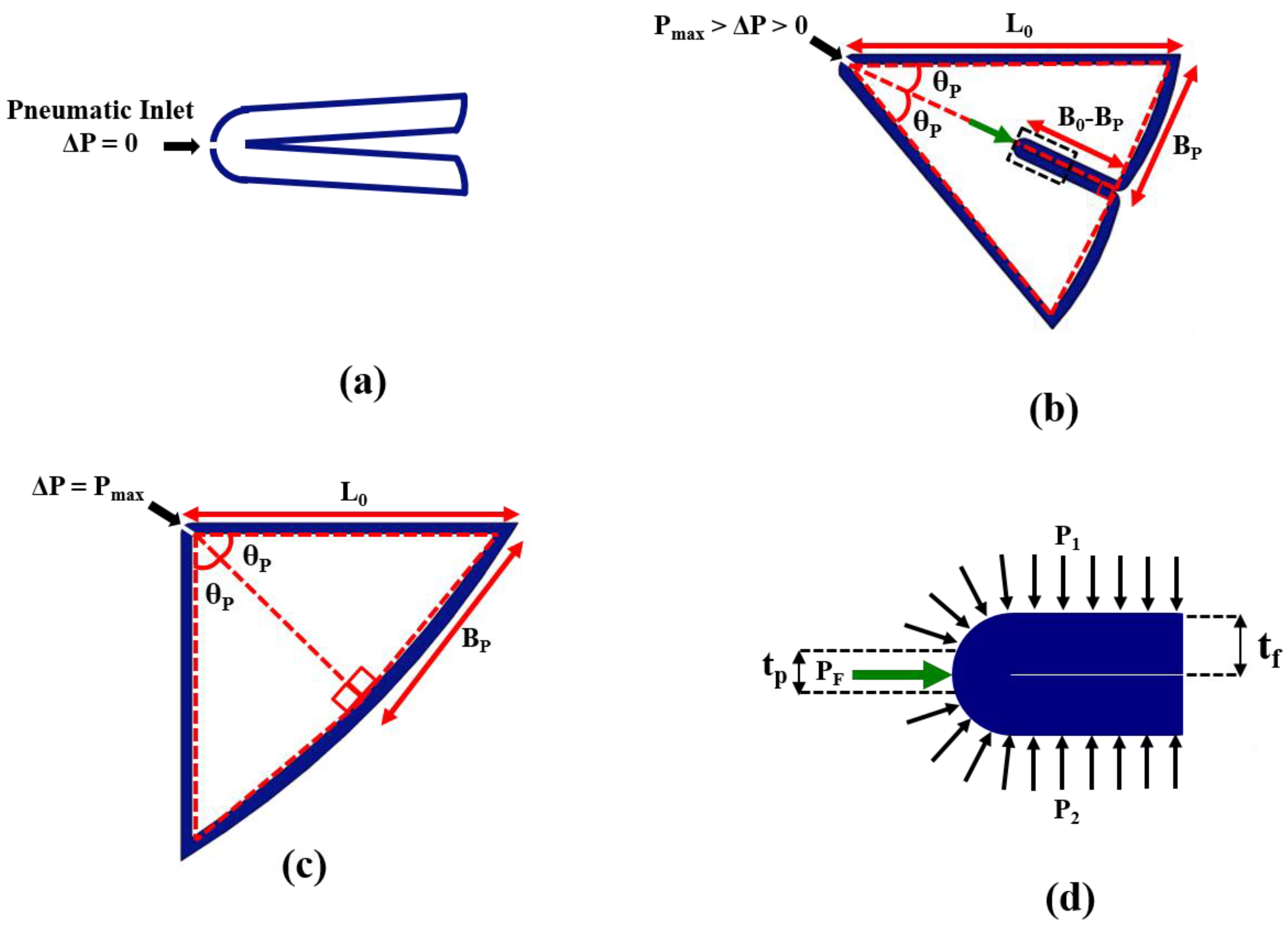 Micromachines 10 00236 g007 Micromachines 10 00236 g007