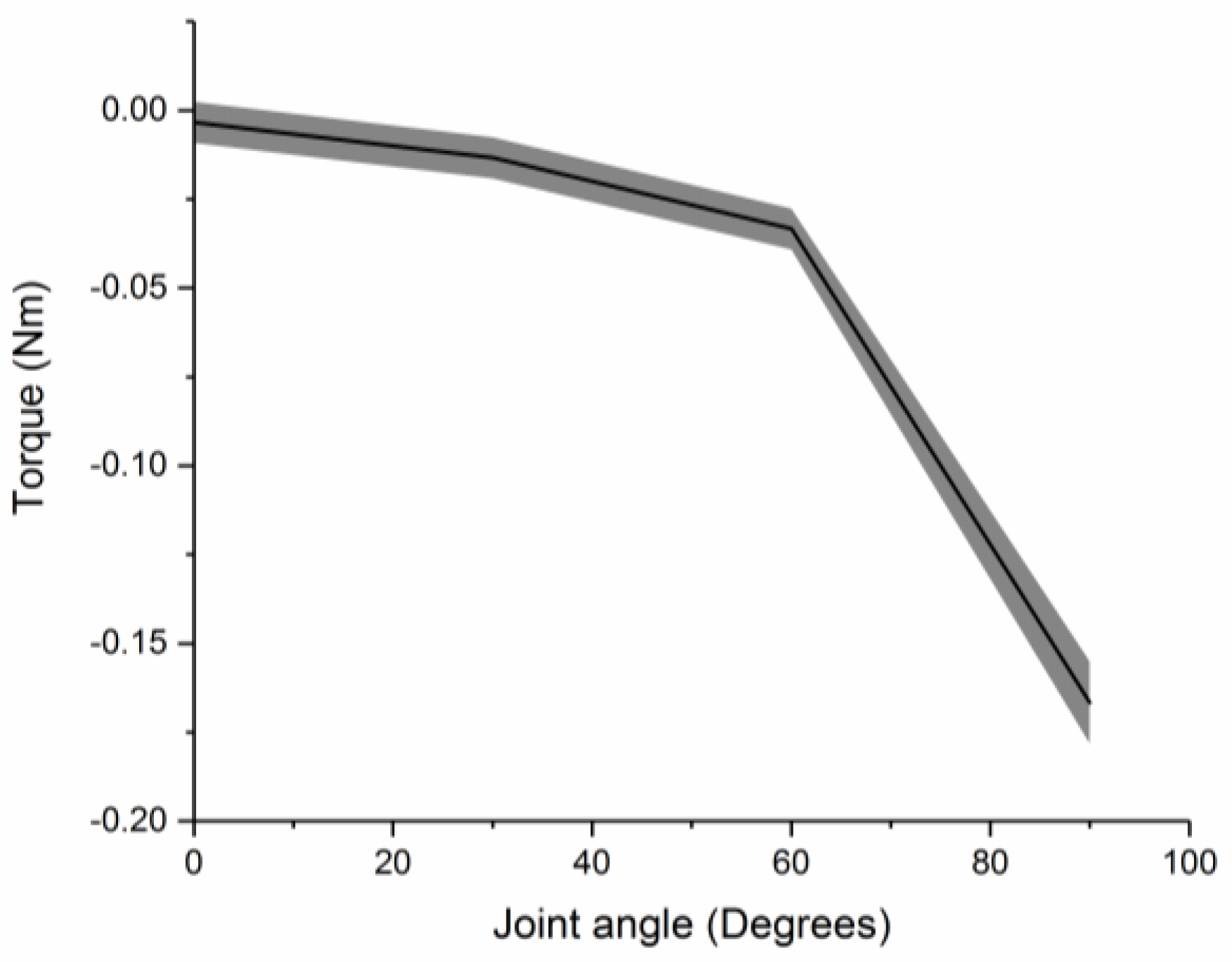 Micromachines 10 00236 g008 Micromachines 10 00236 g008