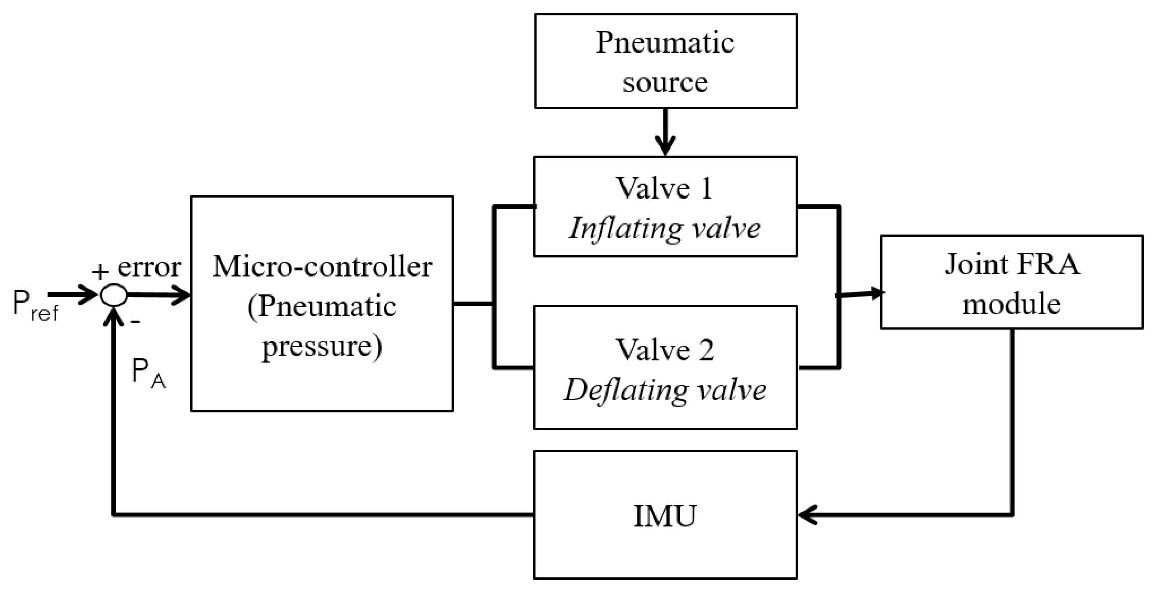 Micromachines 10 00236 g009 Micromachines 10 00236 g009