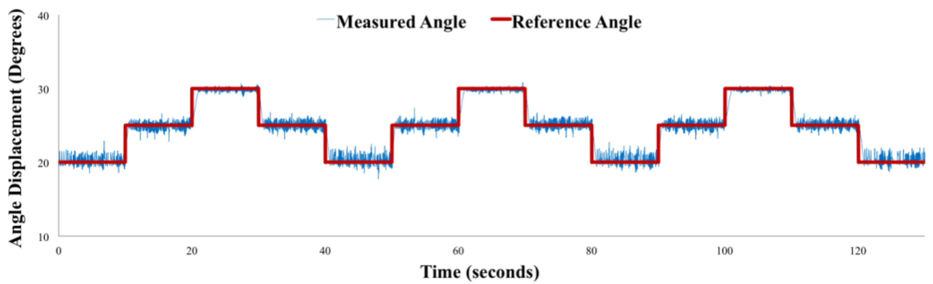 Micromachines 10 00236 g011 Micromachines 10 00236 g011