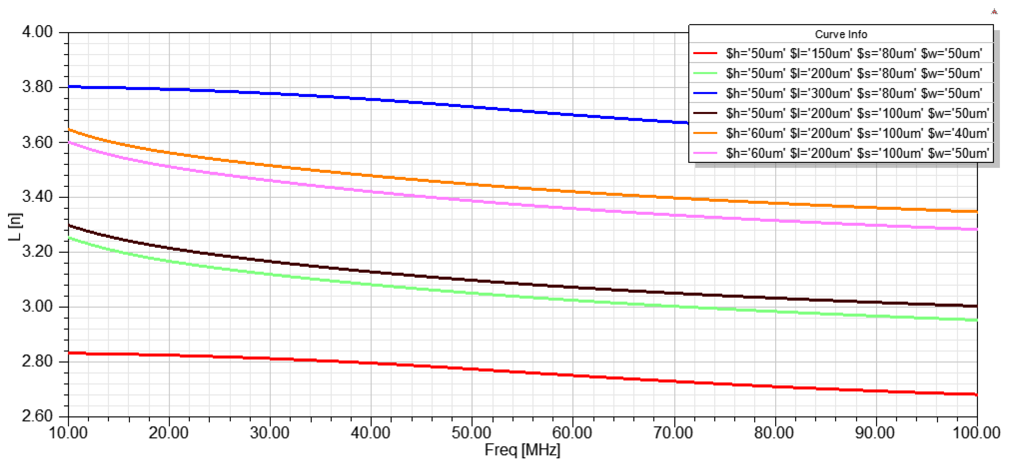 Micromachines 10 00237 g002 550