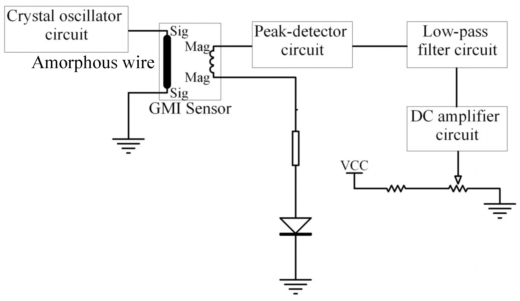 Line Filter Circuit