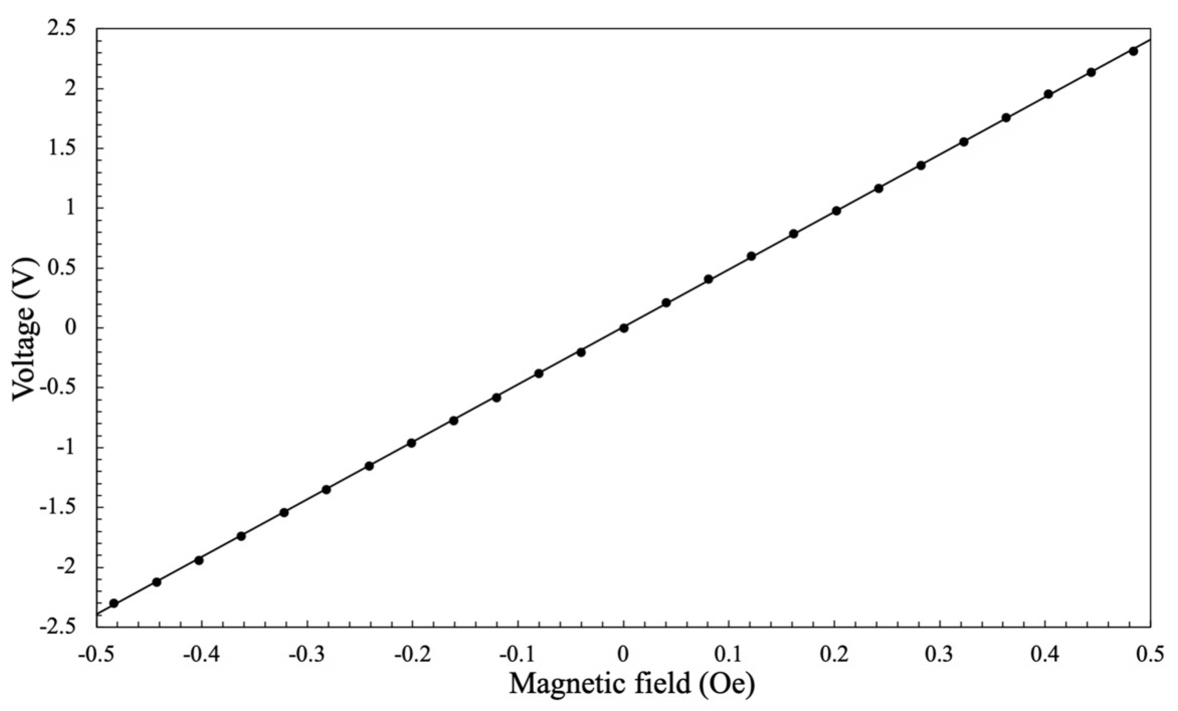 Micromachines 10 00237 g008 550