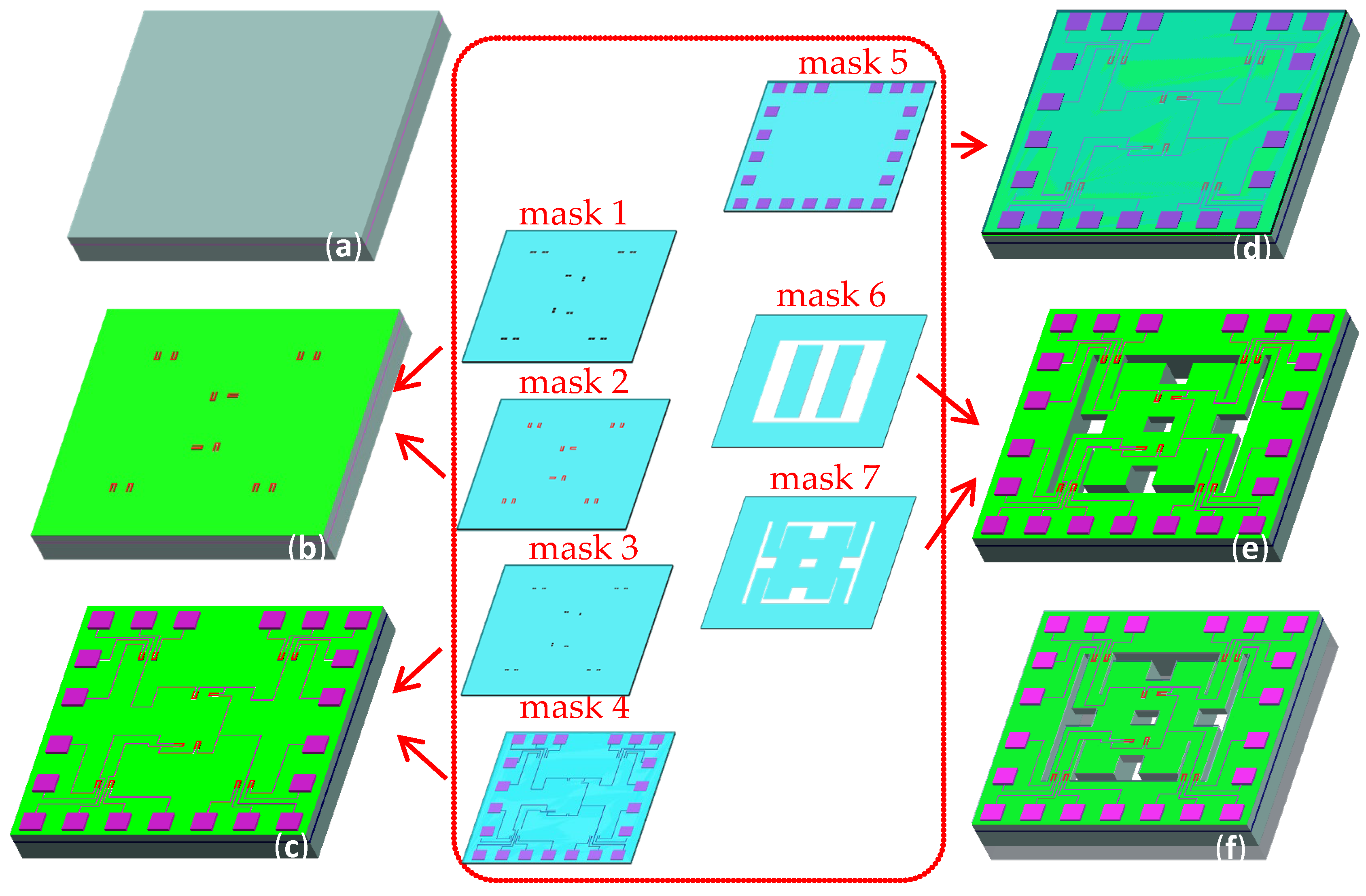 Micromachines Free FullText Fabrication and Characteristics of a