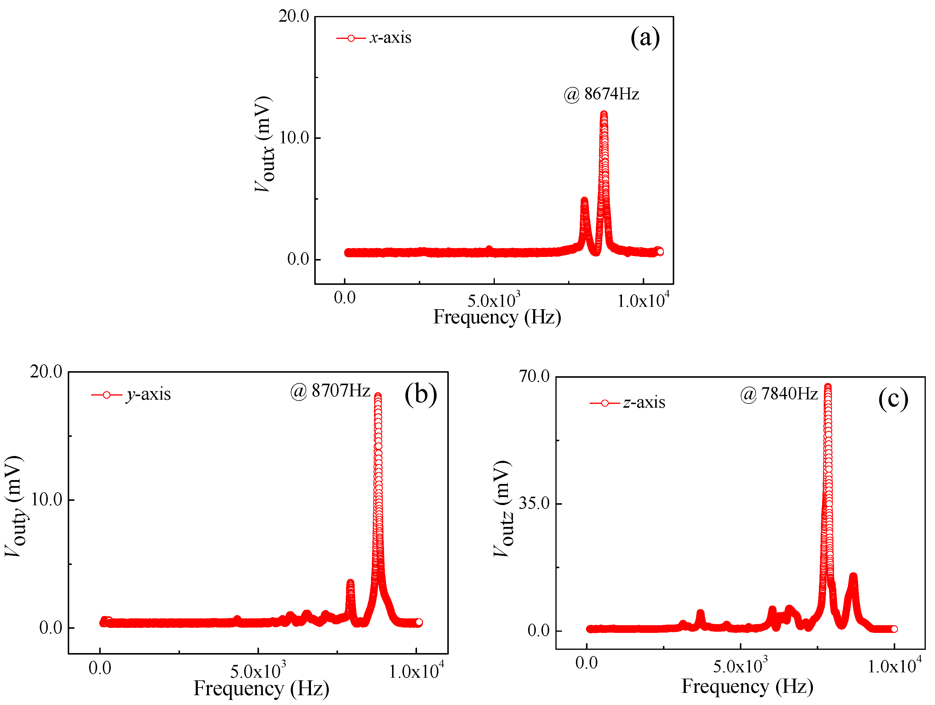 Micromachines 10 00238 g008 550