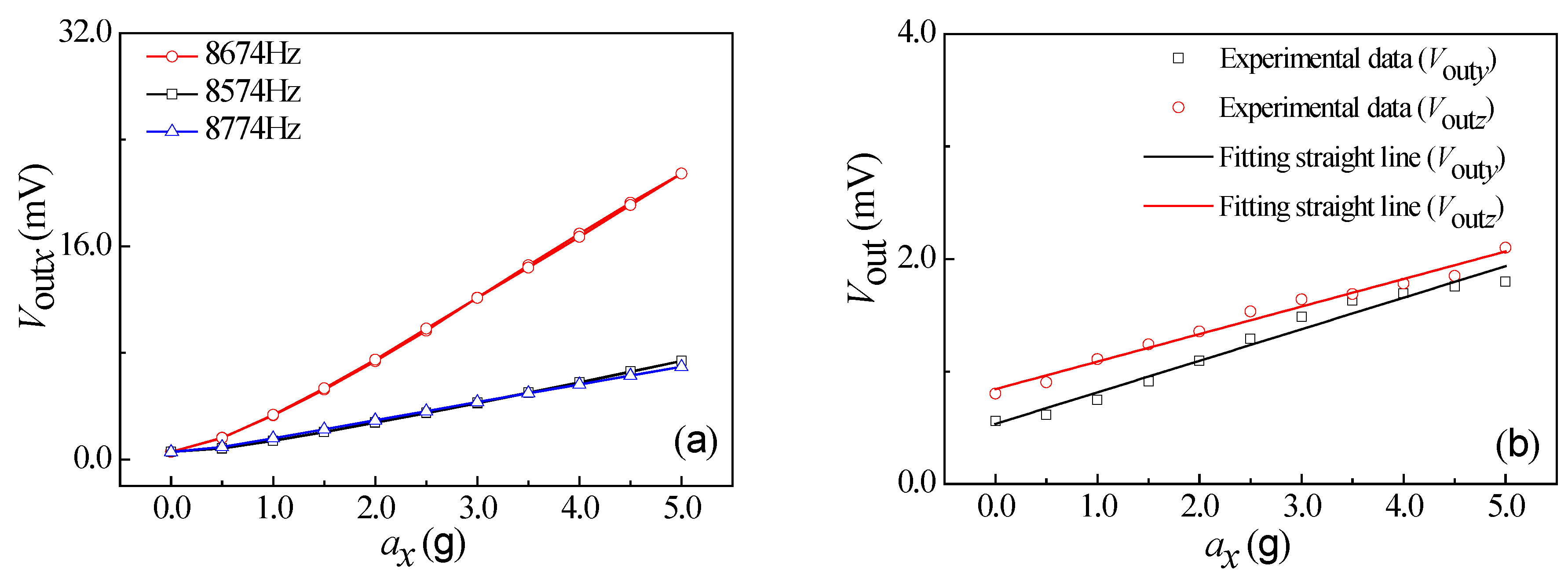 Micromachines 10 00238 g009 550