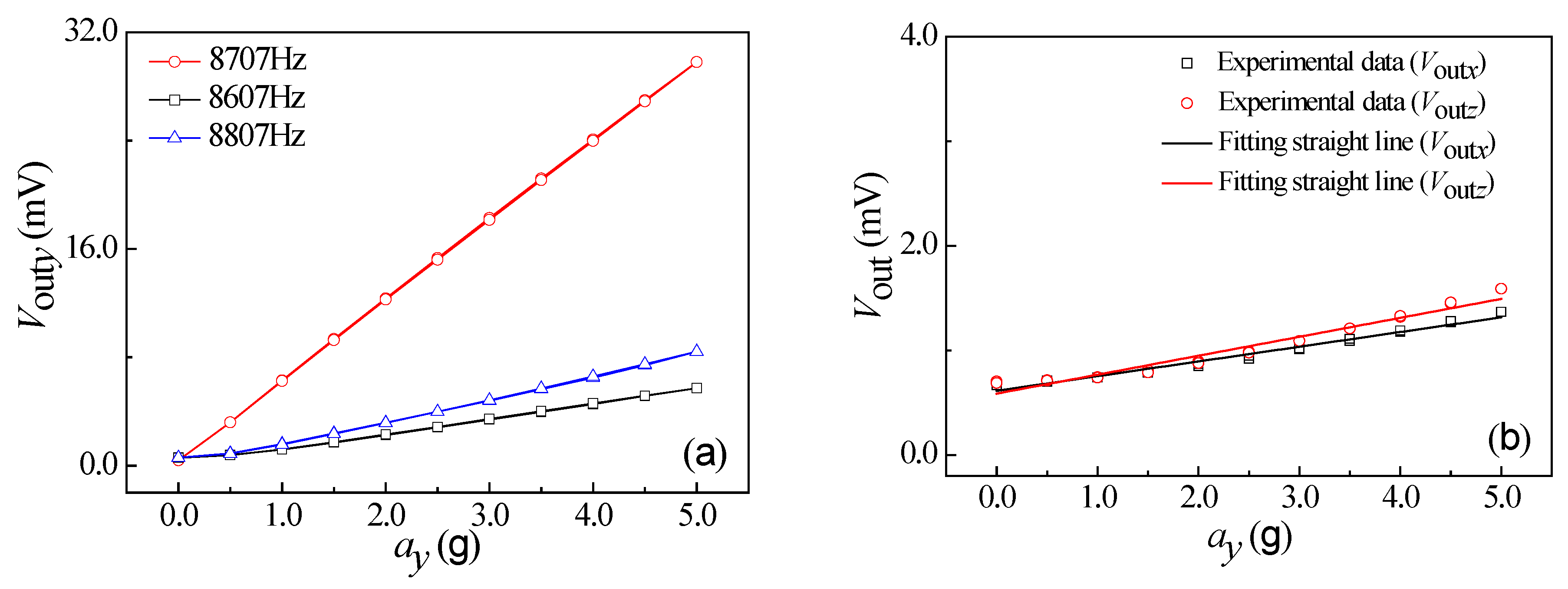 Micromachines 10 00238 g010 550