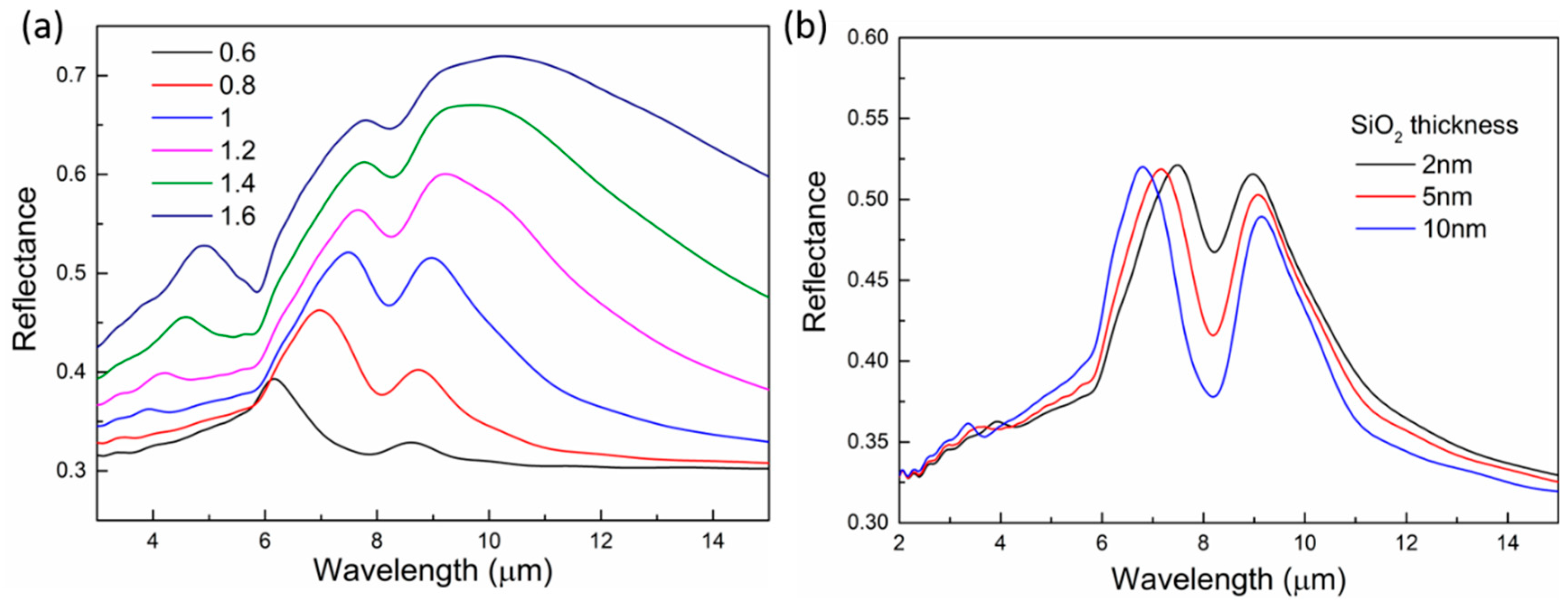 Micromachines 10 00241 g005 Micromachines 10 00241 g005