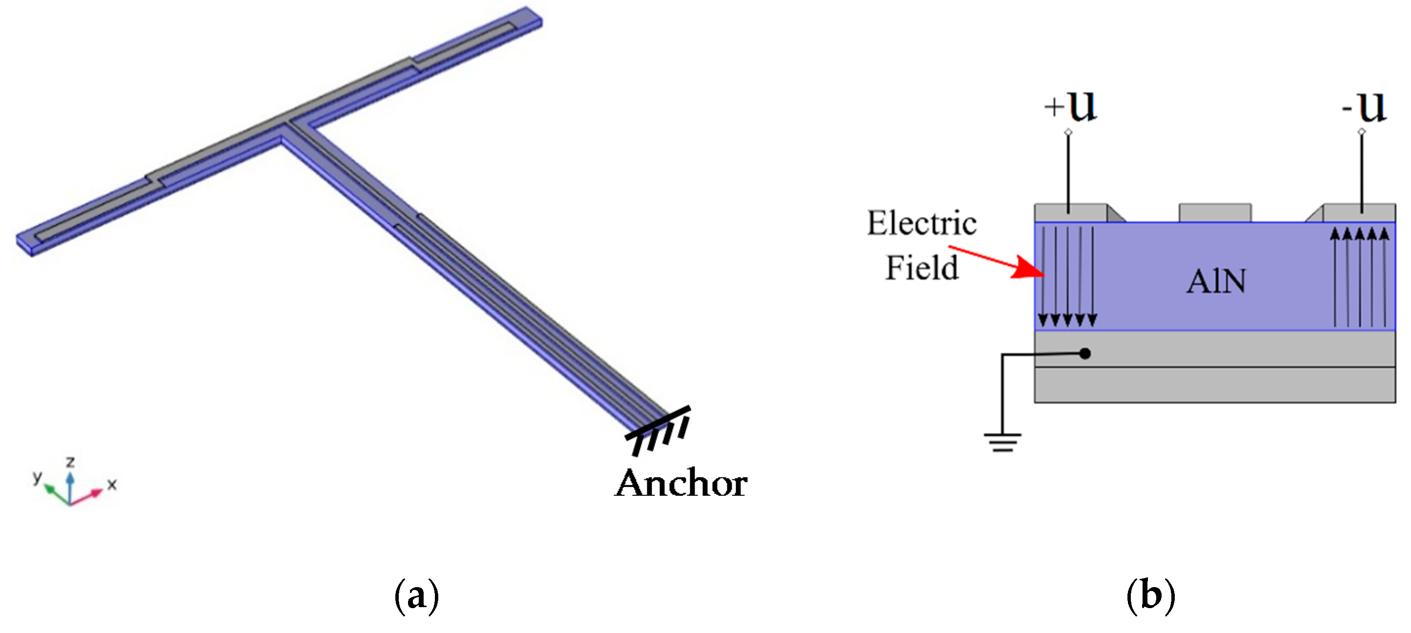 Micromachines 10 00244 g001 550