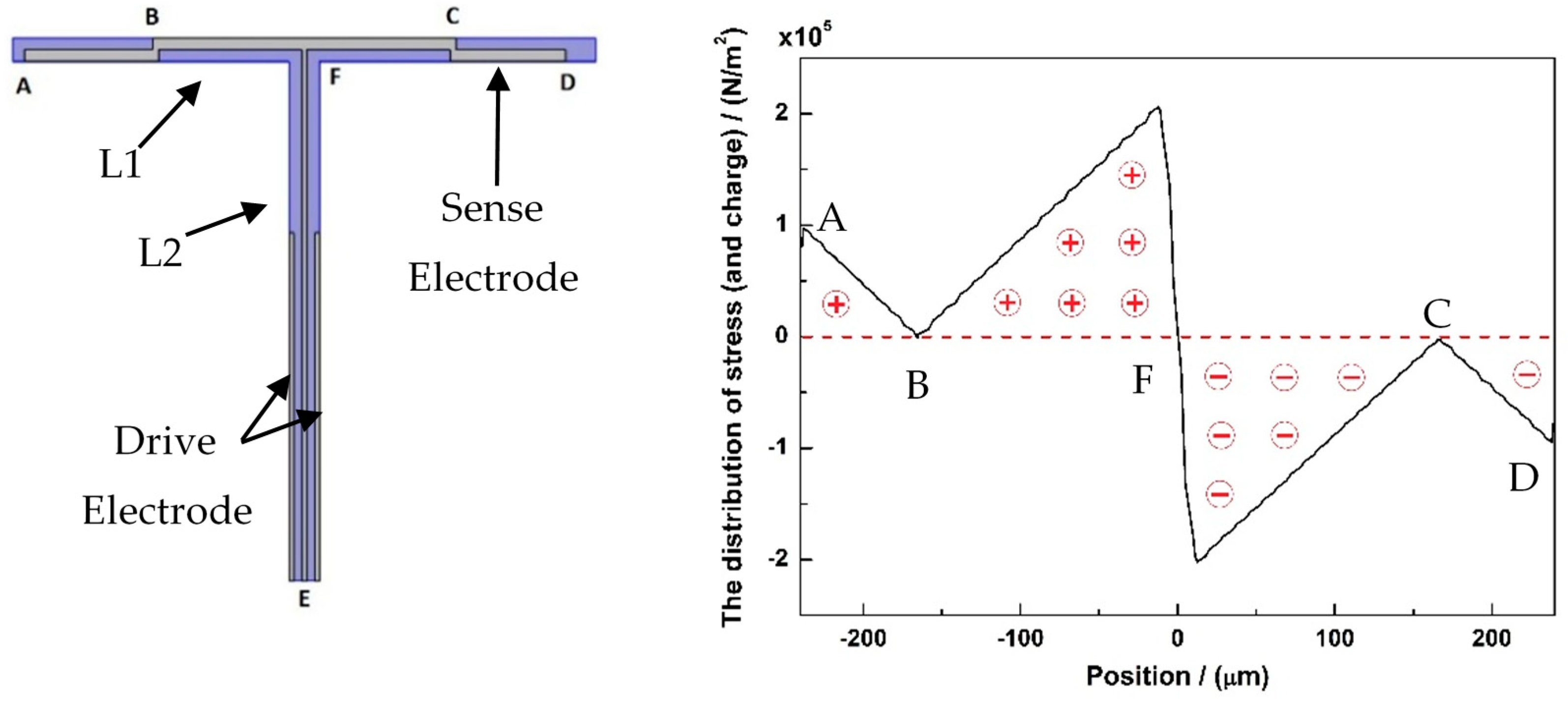 Micromachines 10 00244 g006 550