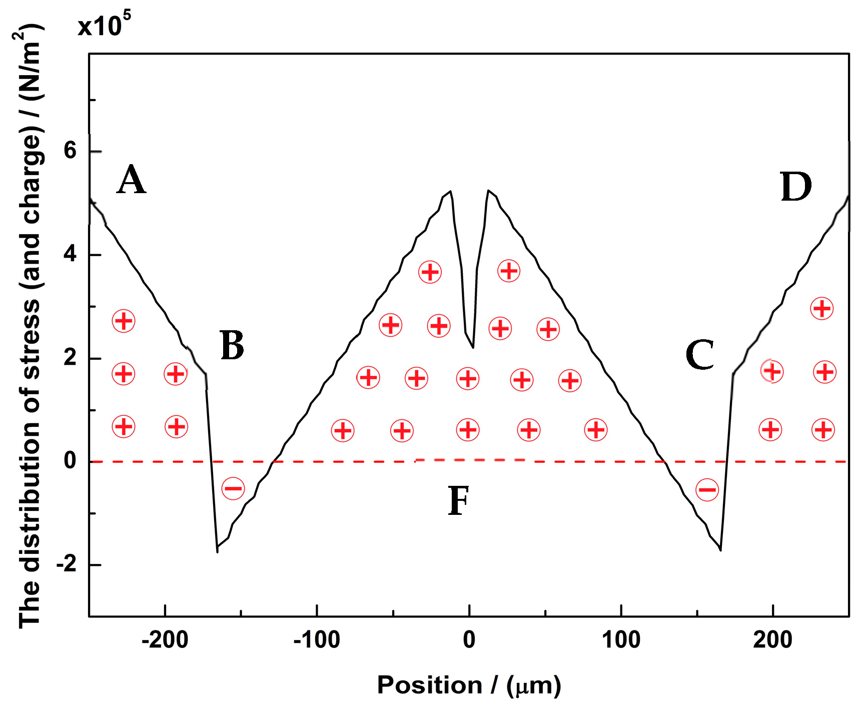 Micromachines 10 00244 g007 550