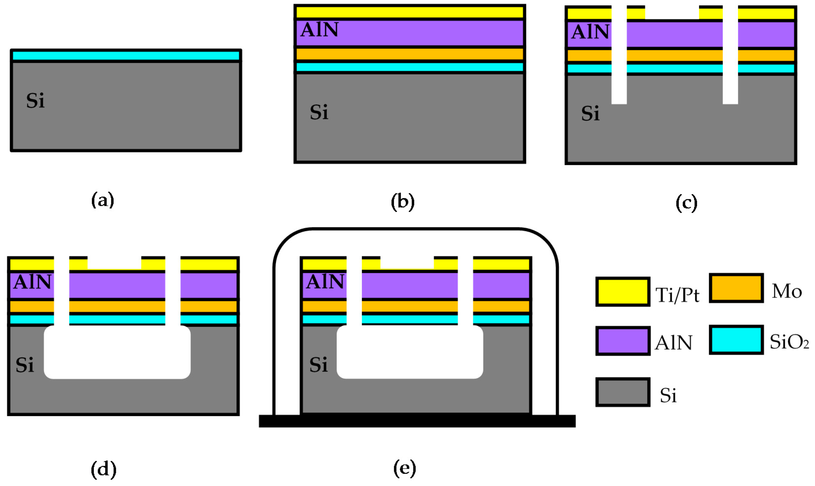 Micromachines 10 00244 g008 550
