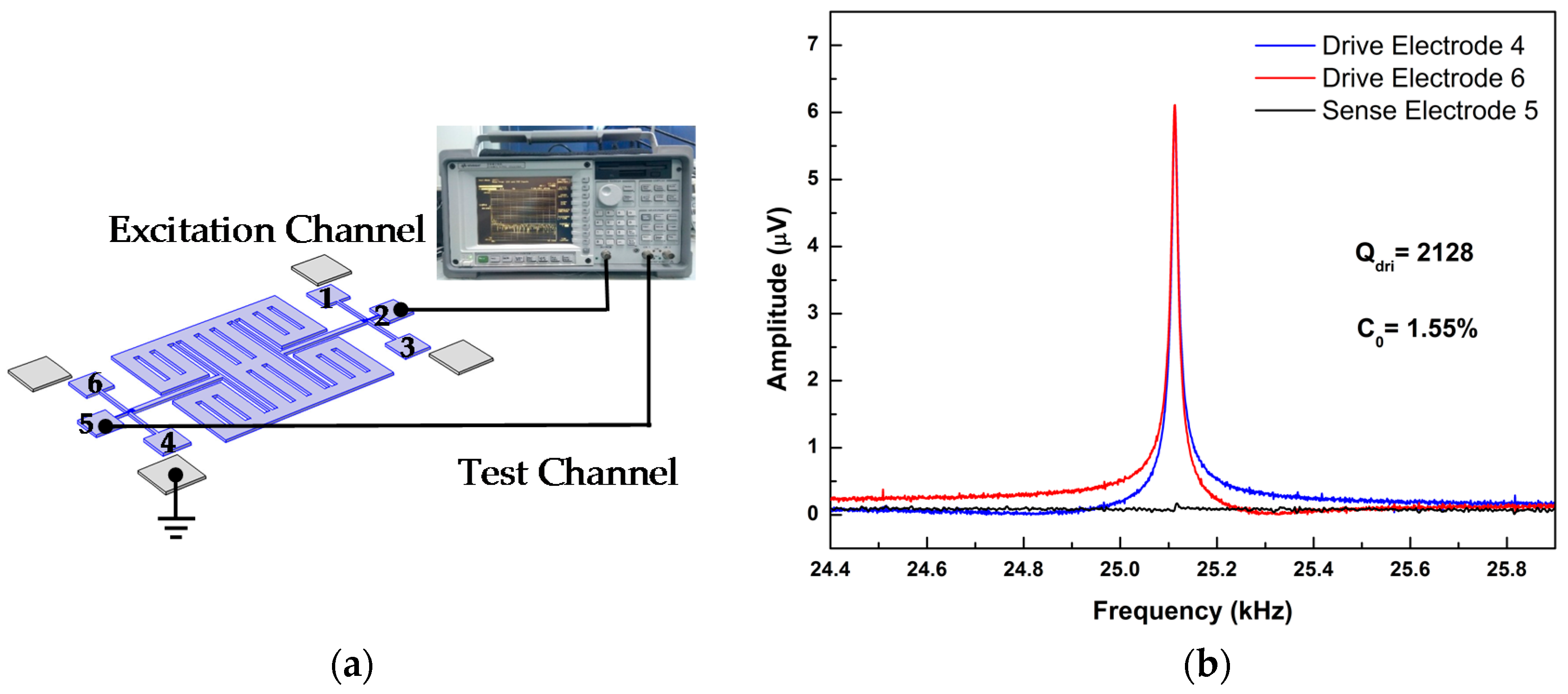 Micromachines 10 00244 g011 550