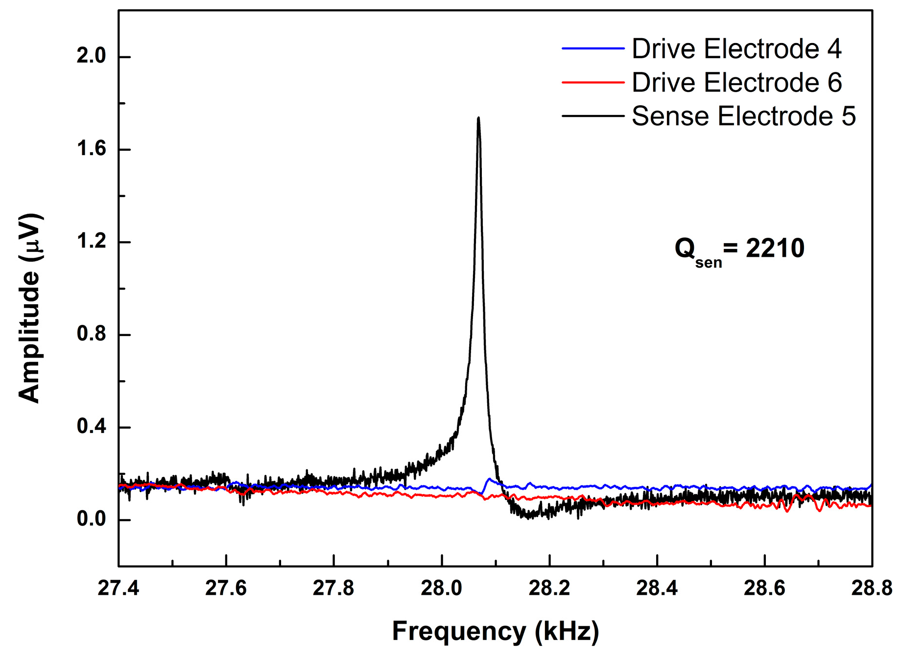 Micromachines 10 00244 g012 550