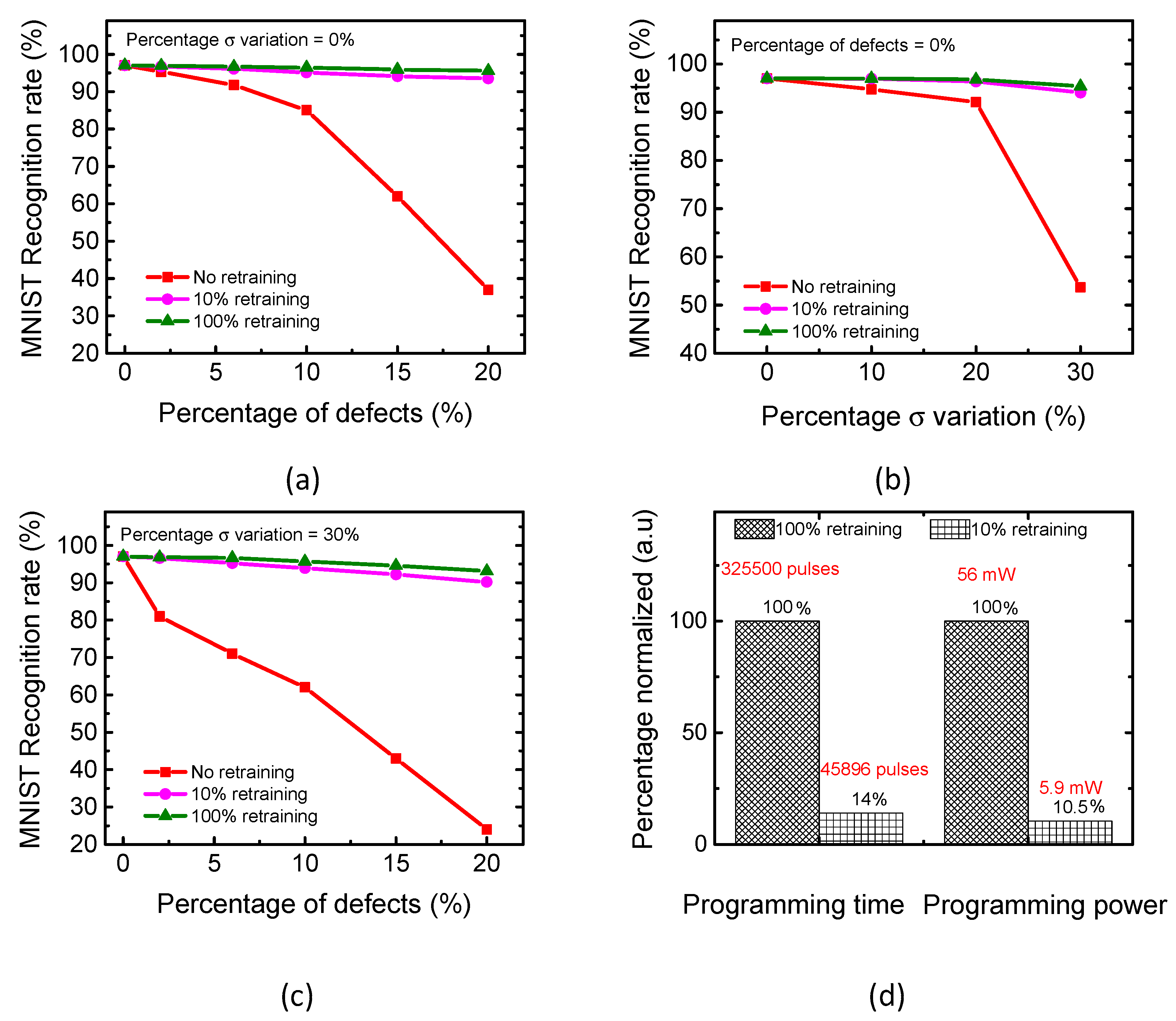 Micromachines 10 00245 g005 550