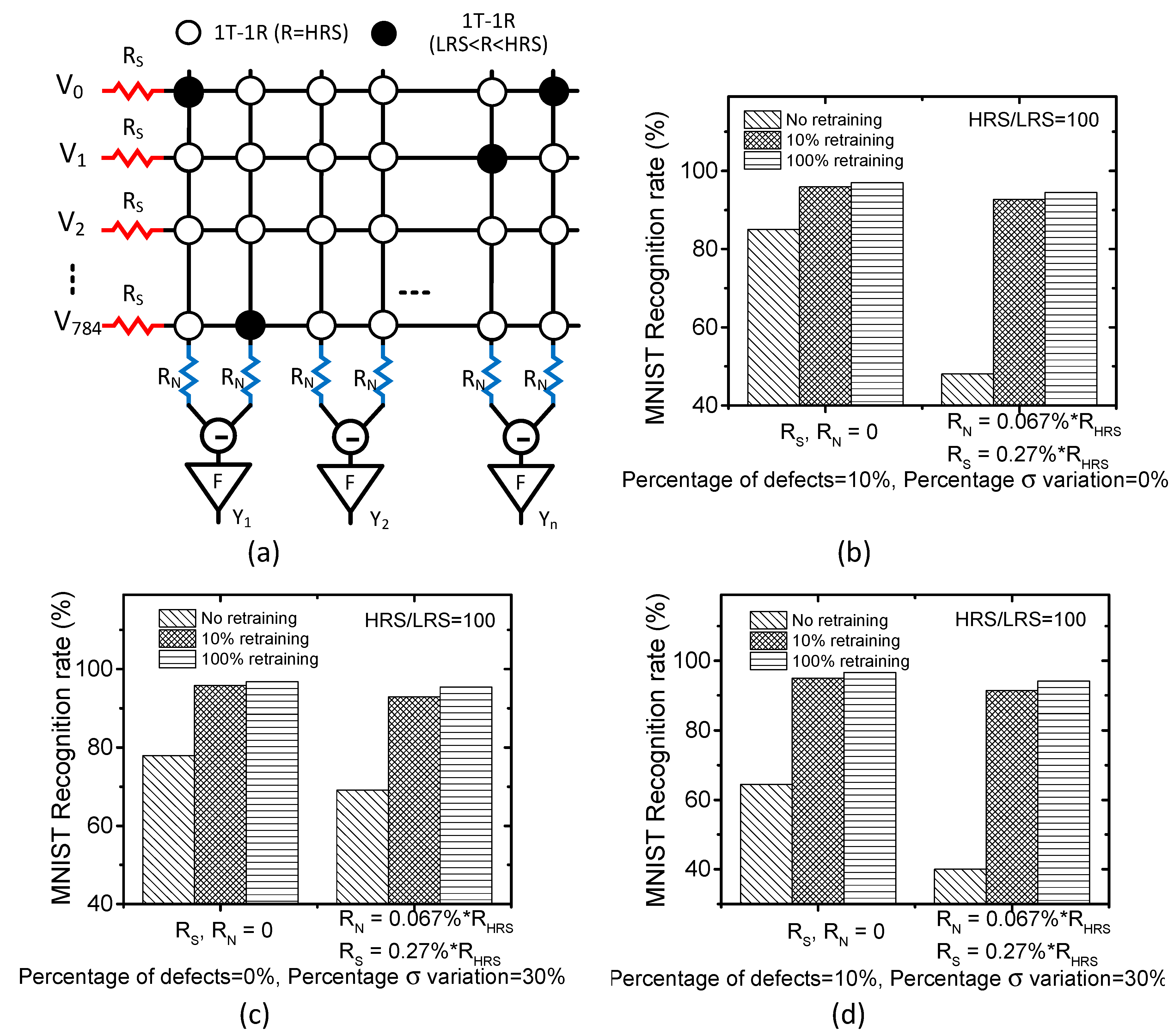 Micromachines 10 00245 g006 550