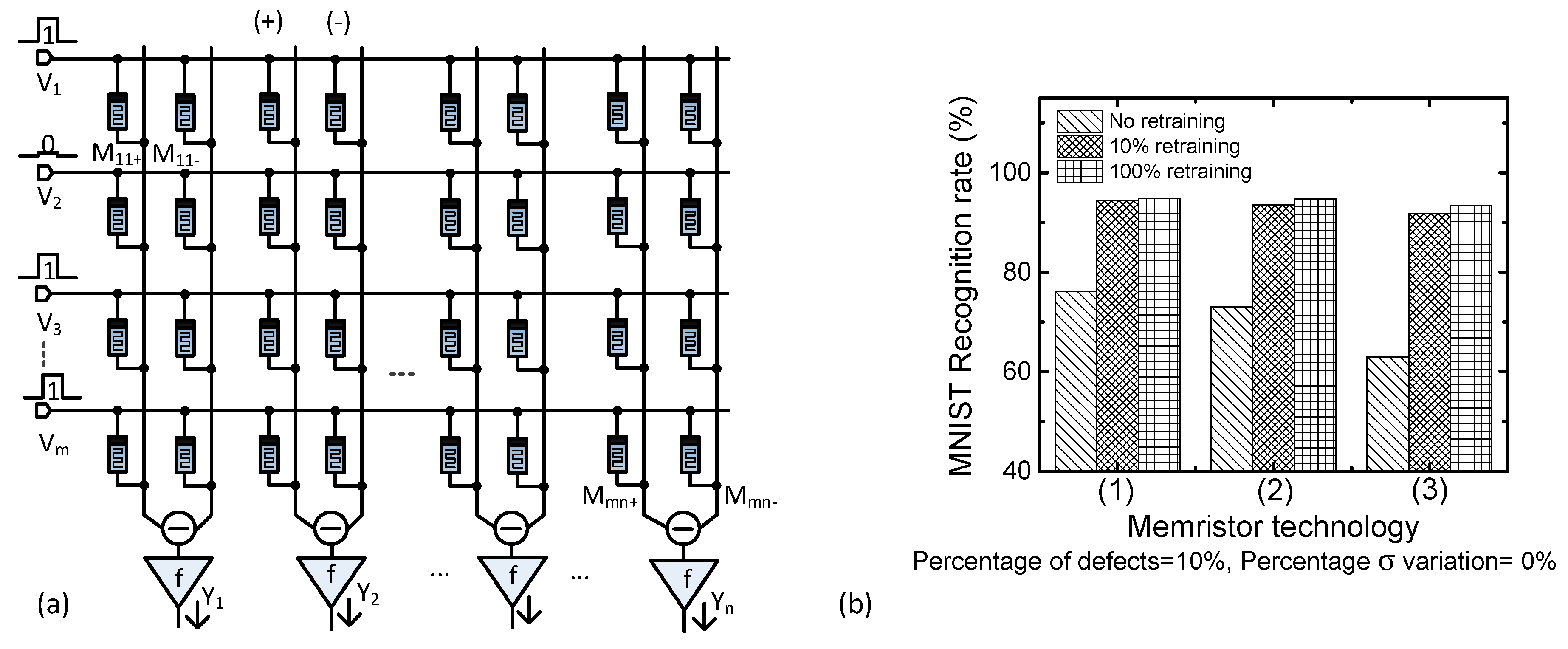 Micromachines 10 00245 g008 550