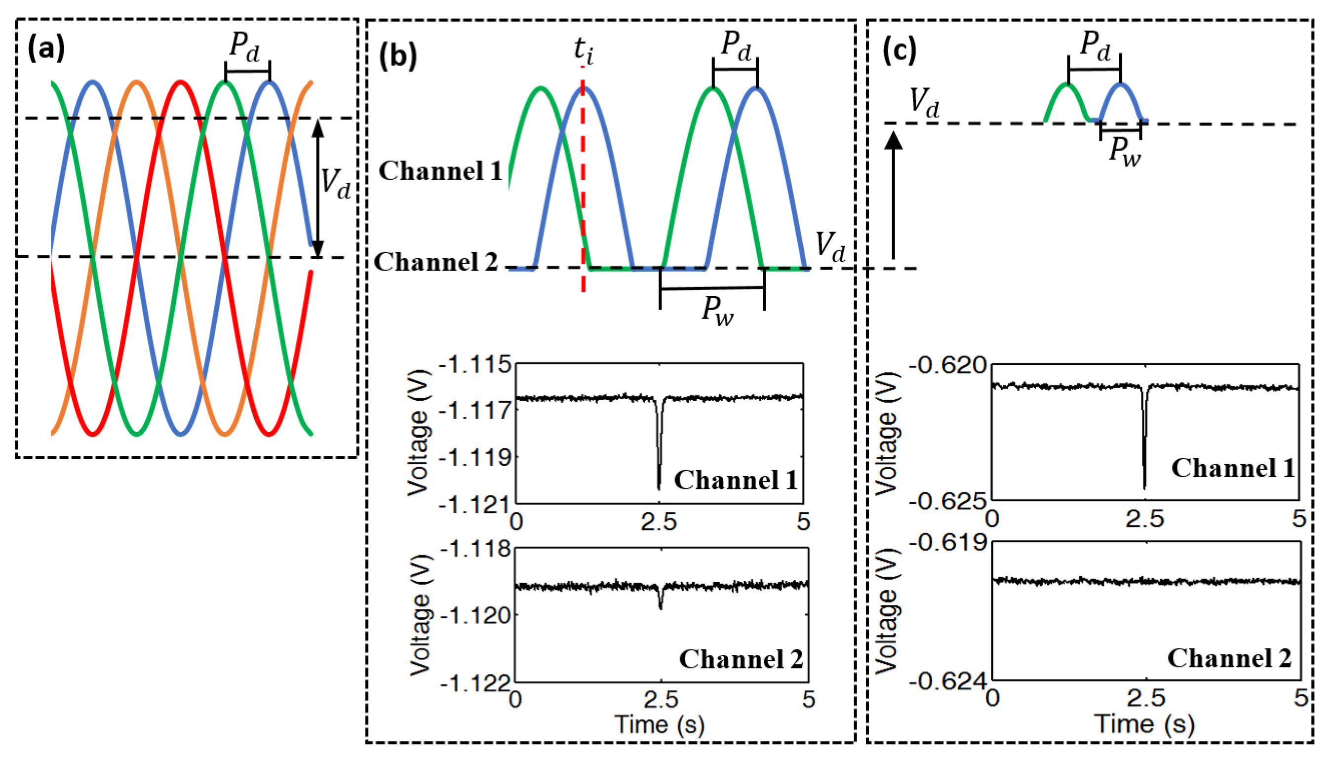 Micromachines 10 00246 g006