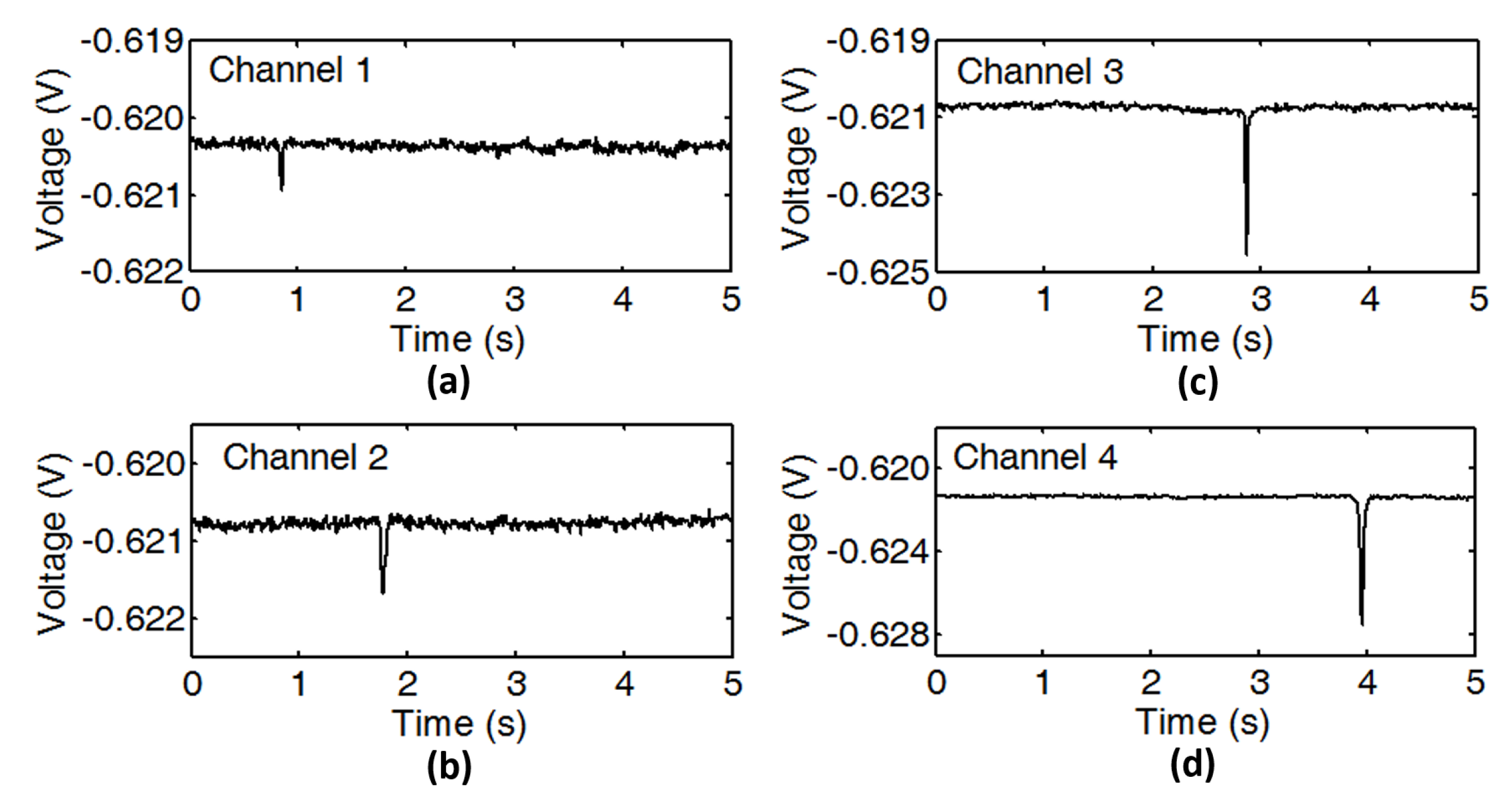 Micromachines 10 00246 g007