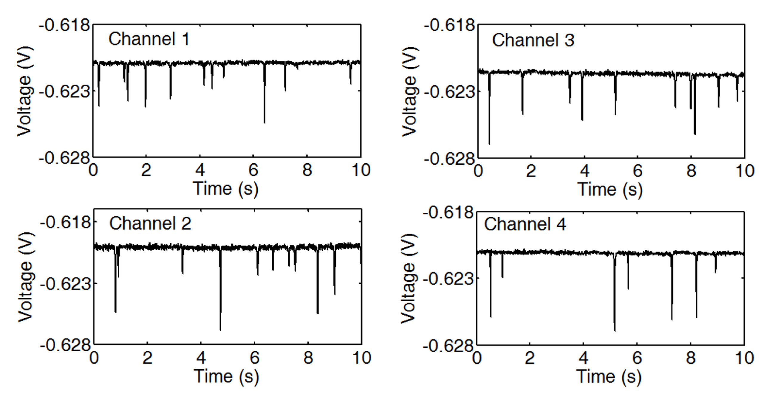 Micromachines 10 00246 g009