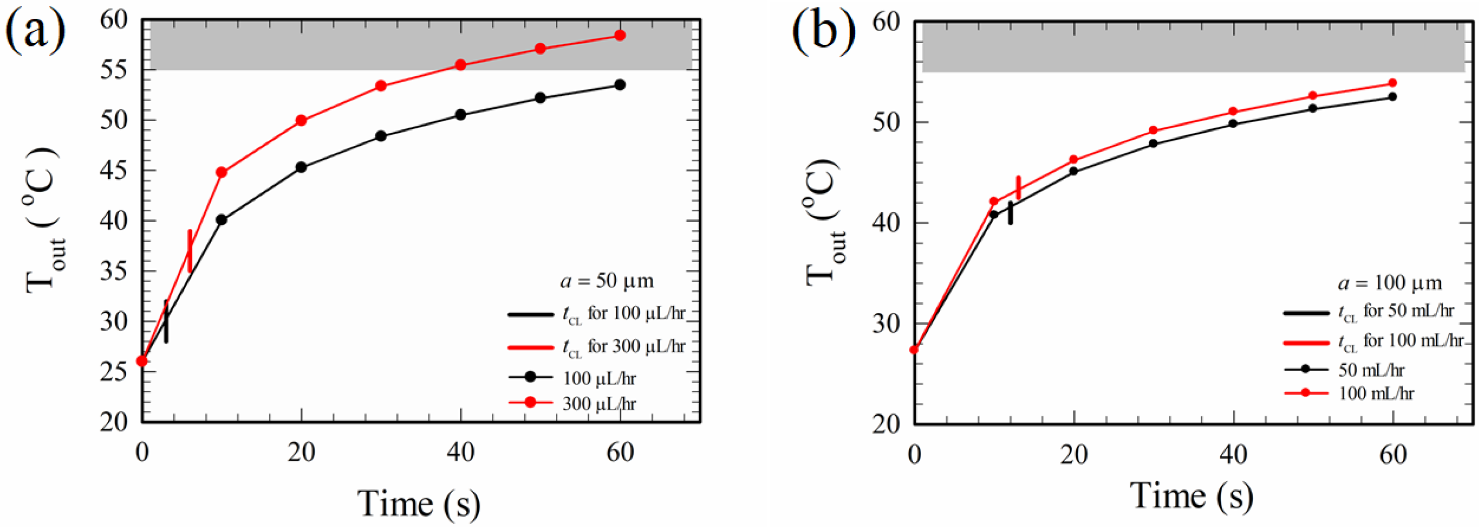 Micromachines 10 00247 g008