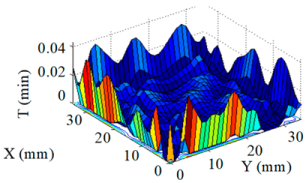 Micromachines 10 00260 i001 Micromachines 10 00260 i001