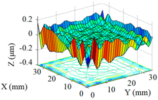 Micromachines 10 00260 i002 Micromachines 10 00260 i002
