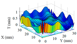 Micromachines 10 00260 i003 Micromachines 10 00260 i003
