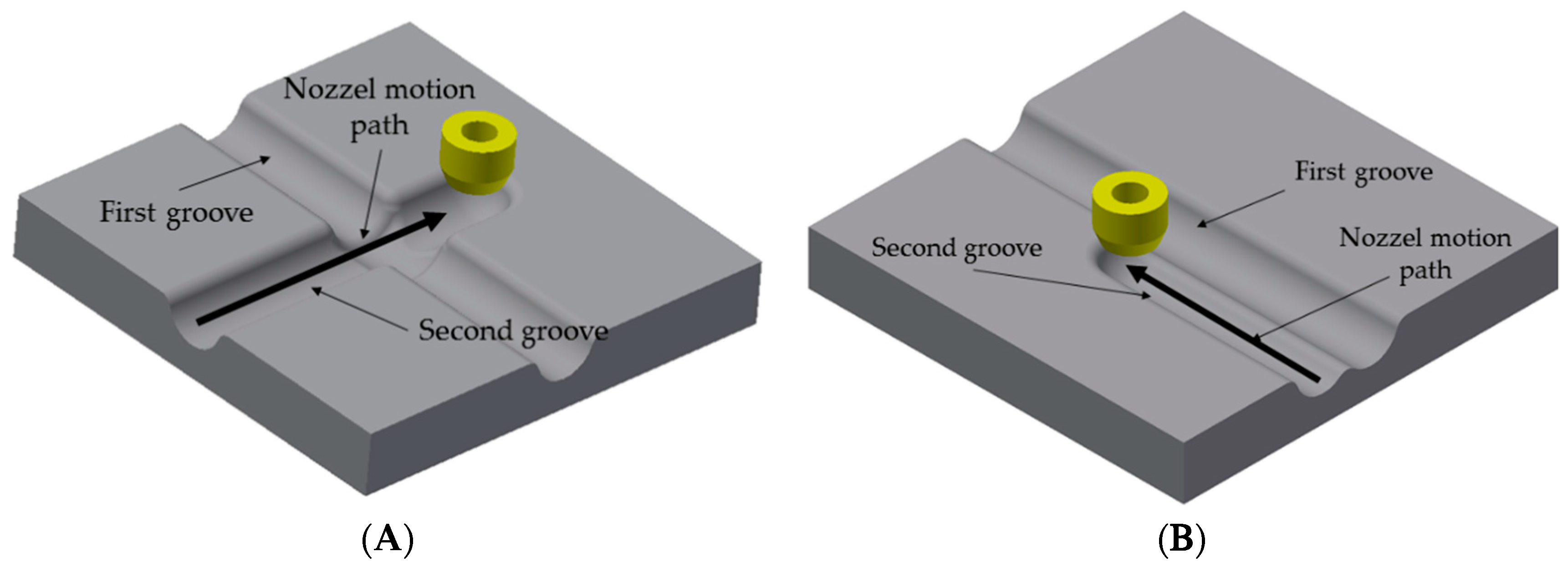Micromachines 10 00261 g005 550