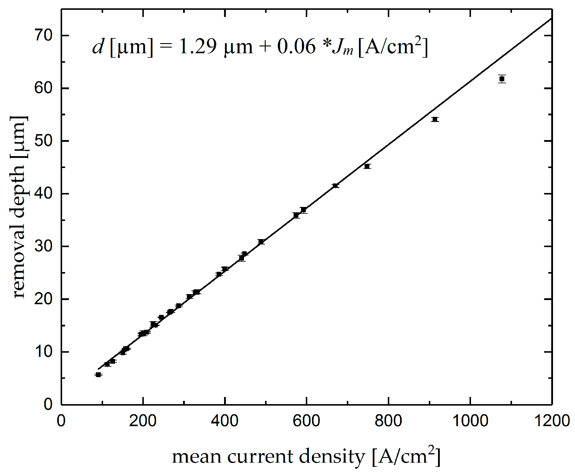 Micromachines 10 00261 g007 550