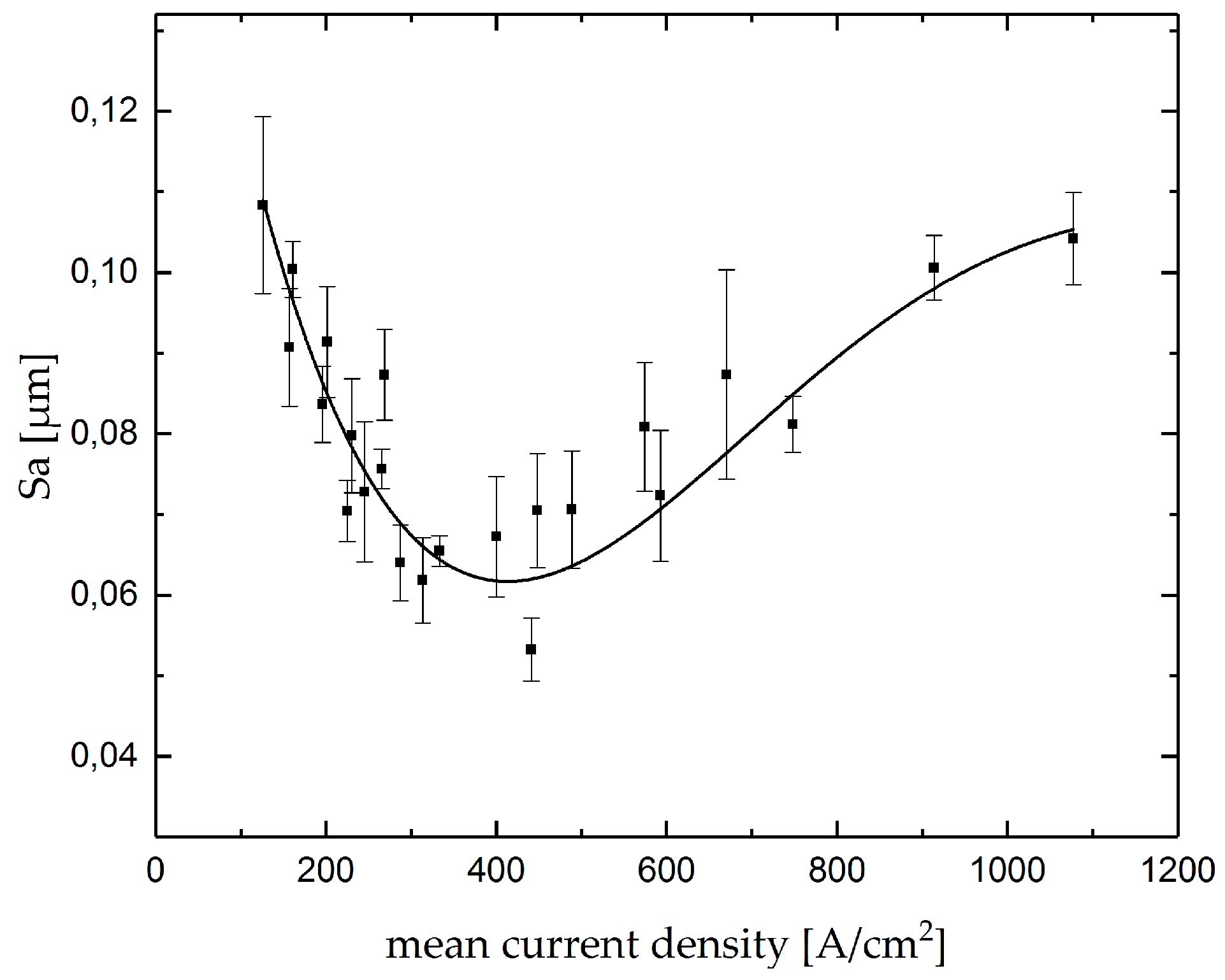 Micromachines 10 00261 g008 550