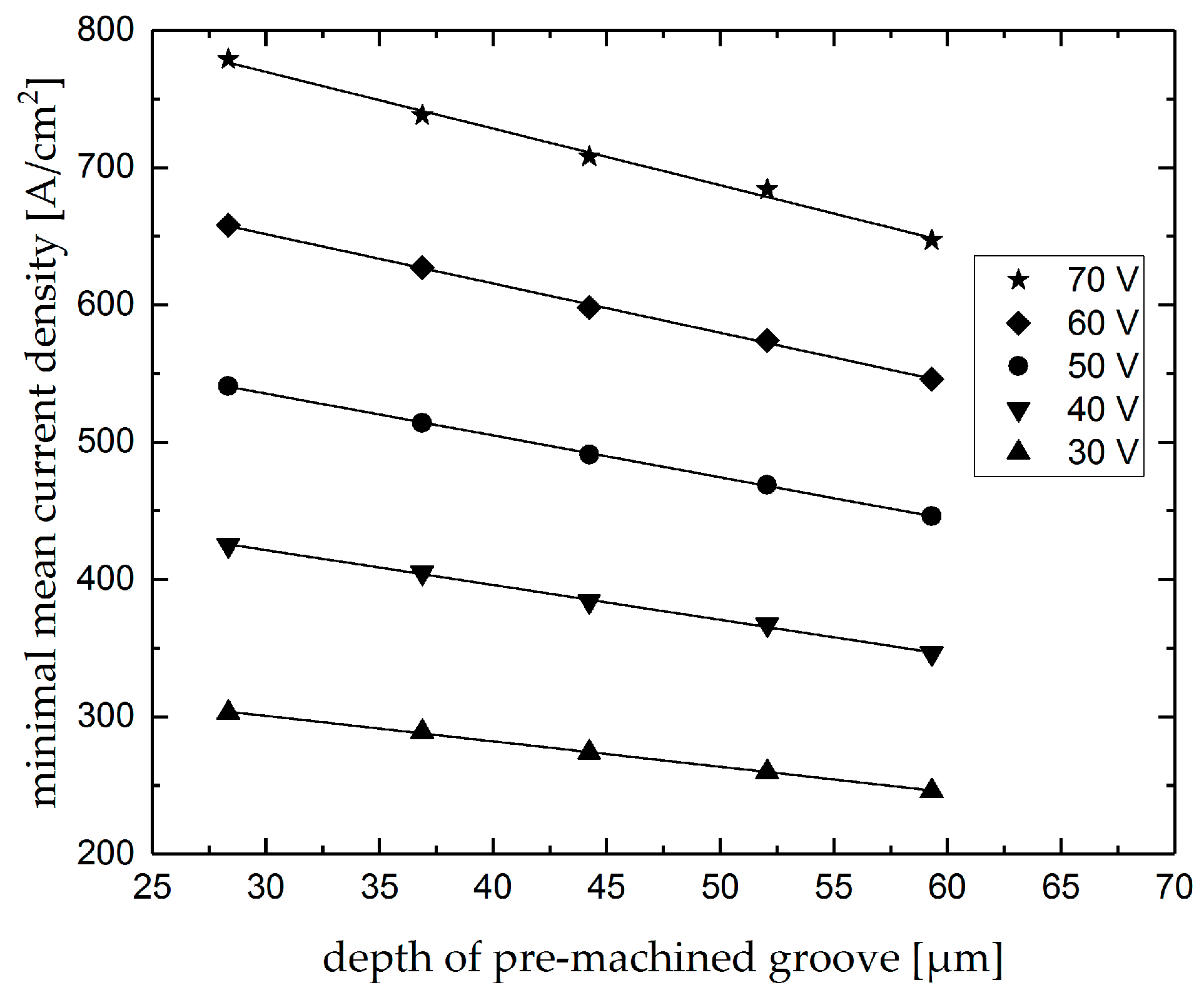 Micromachines 10 00261 g011 550