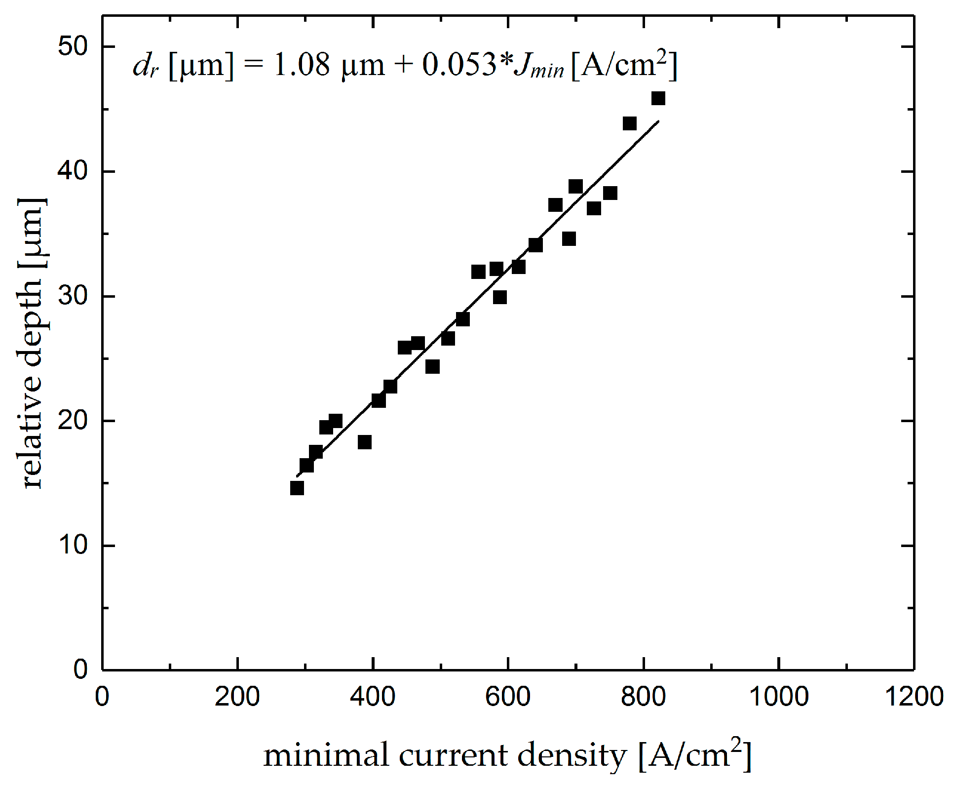 Micromachines 10 00261 g012 550