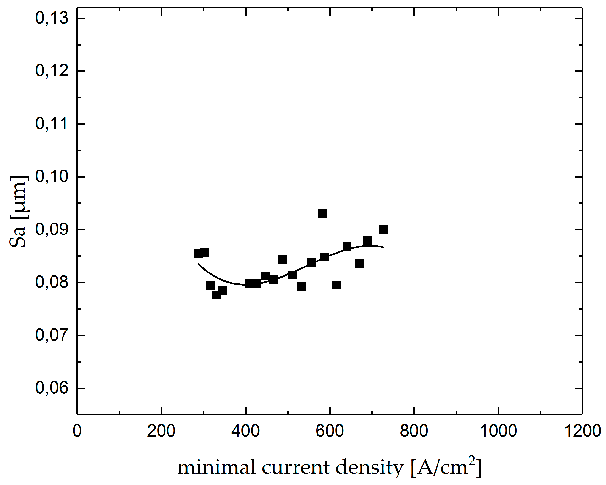 Micromachines 10 00261 g013 550