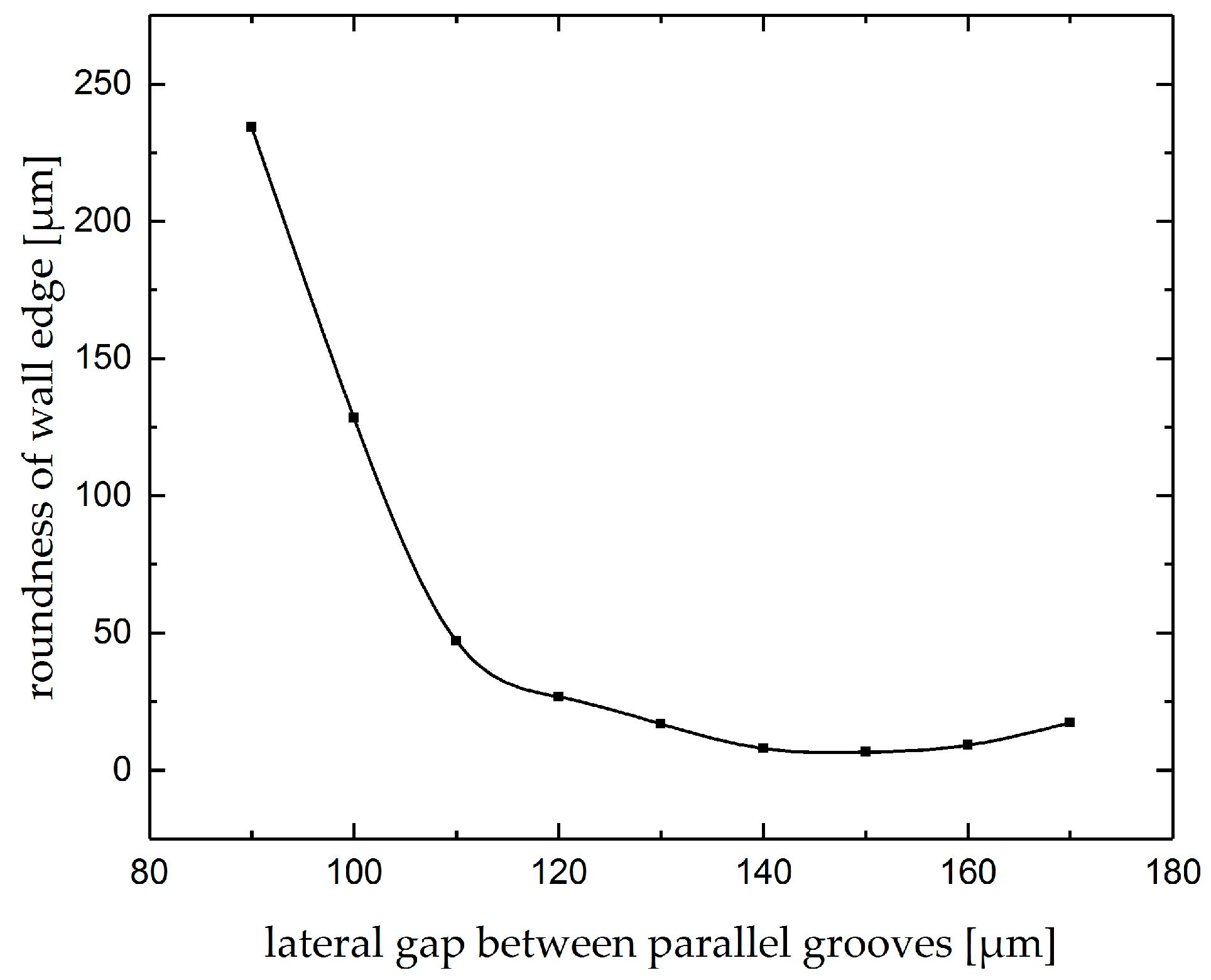 Micromachines 10 00261 g017 550