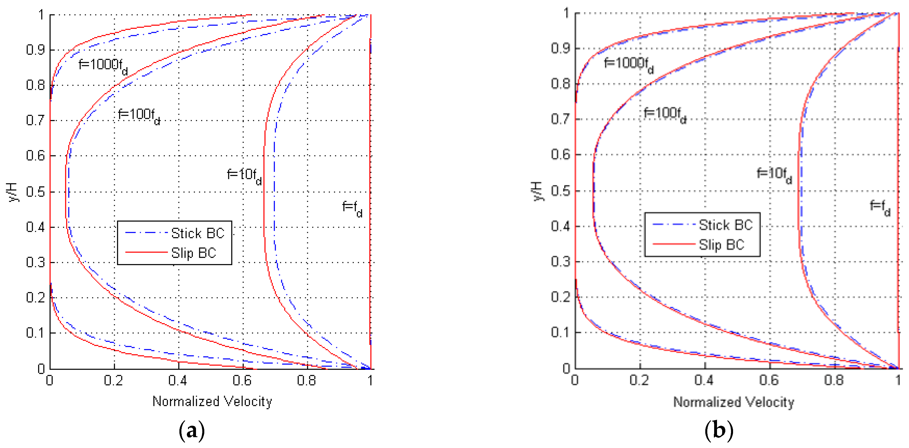 Micromachines 10 00263 g003