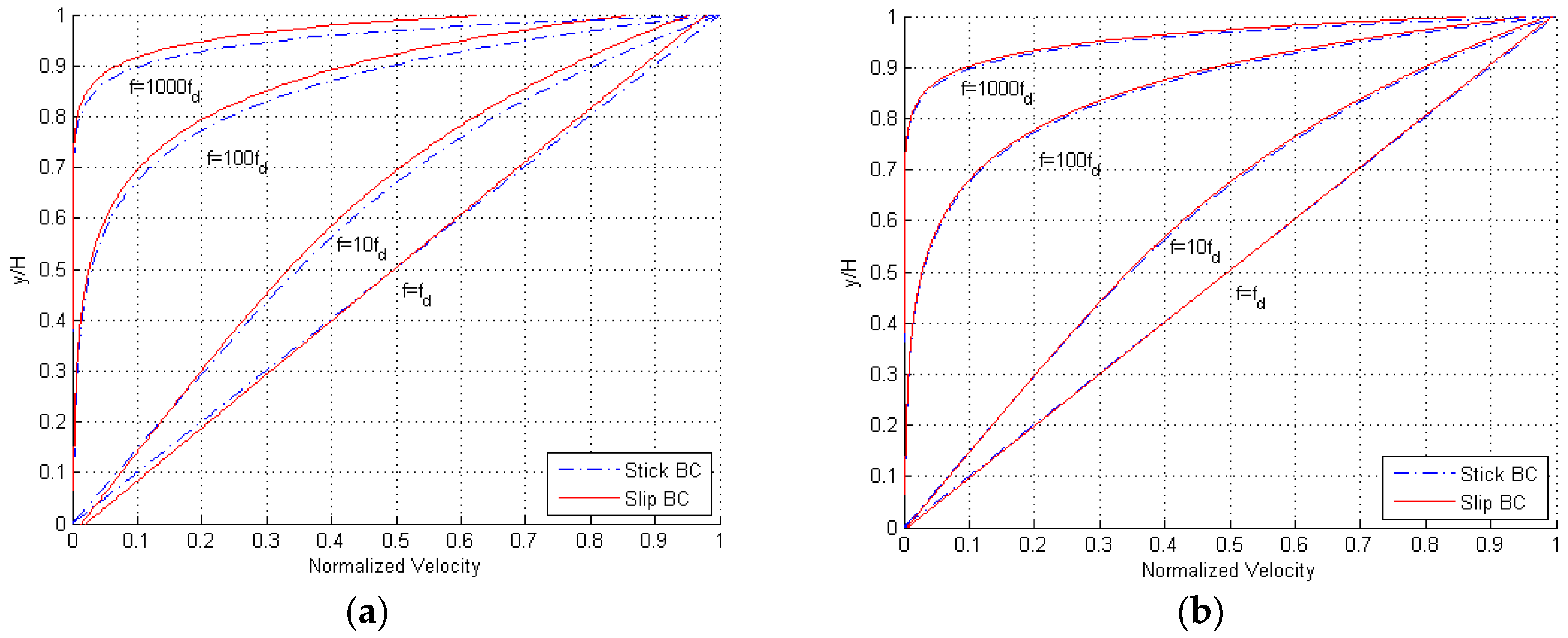 Micromachines 10 00263 g005